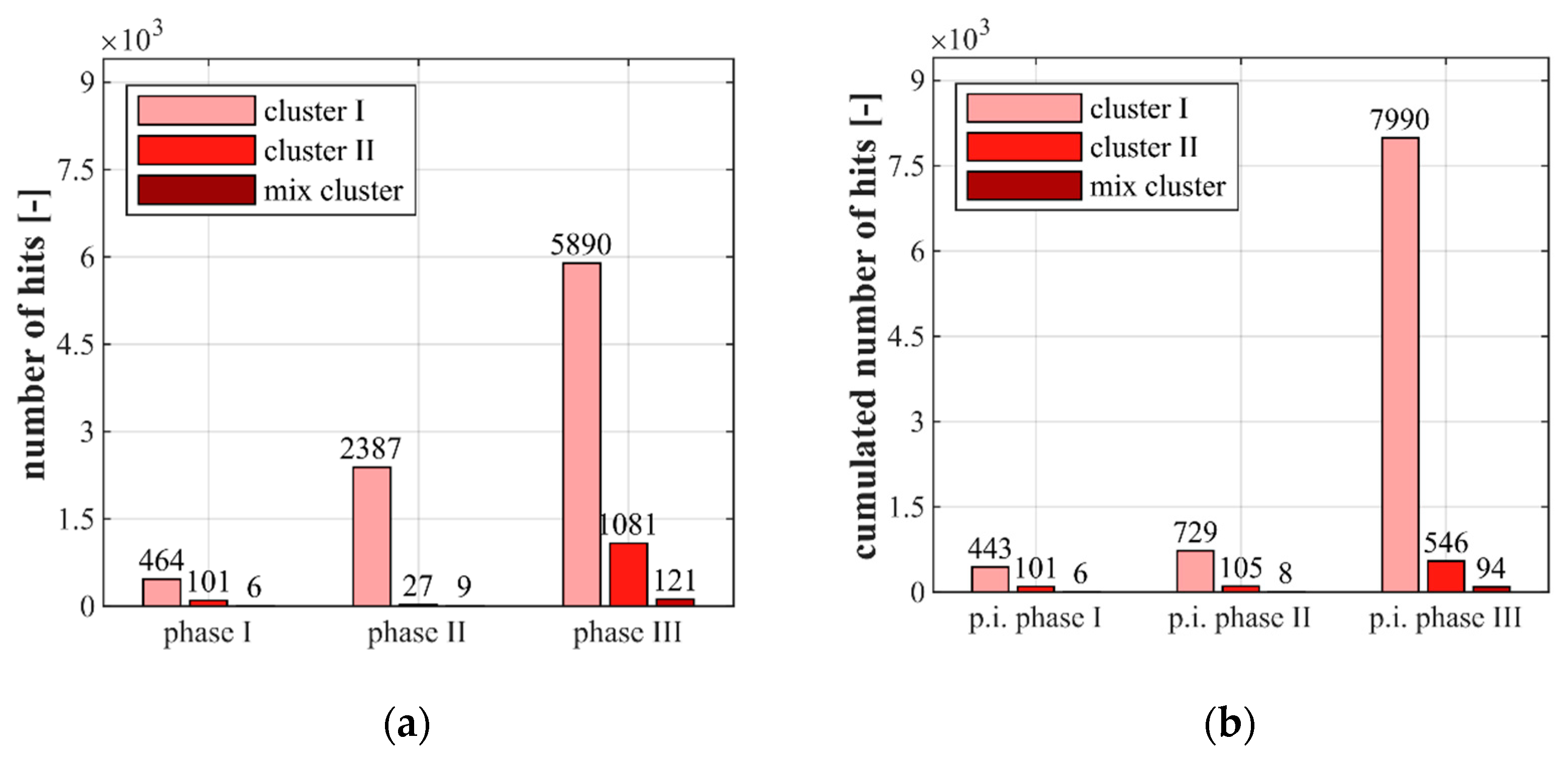Materials 14 05650 g008 550
