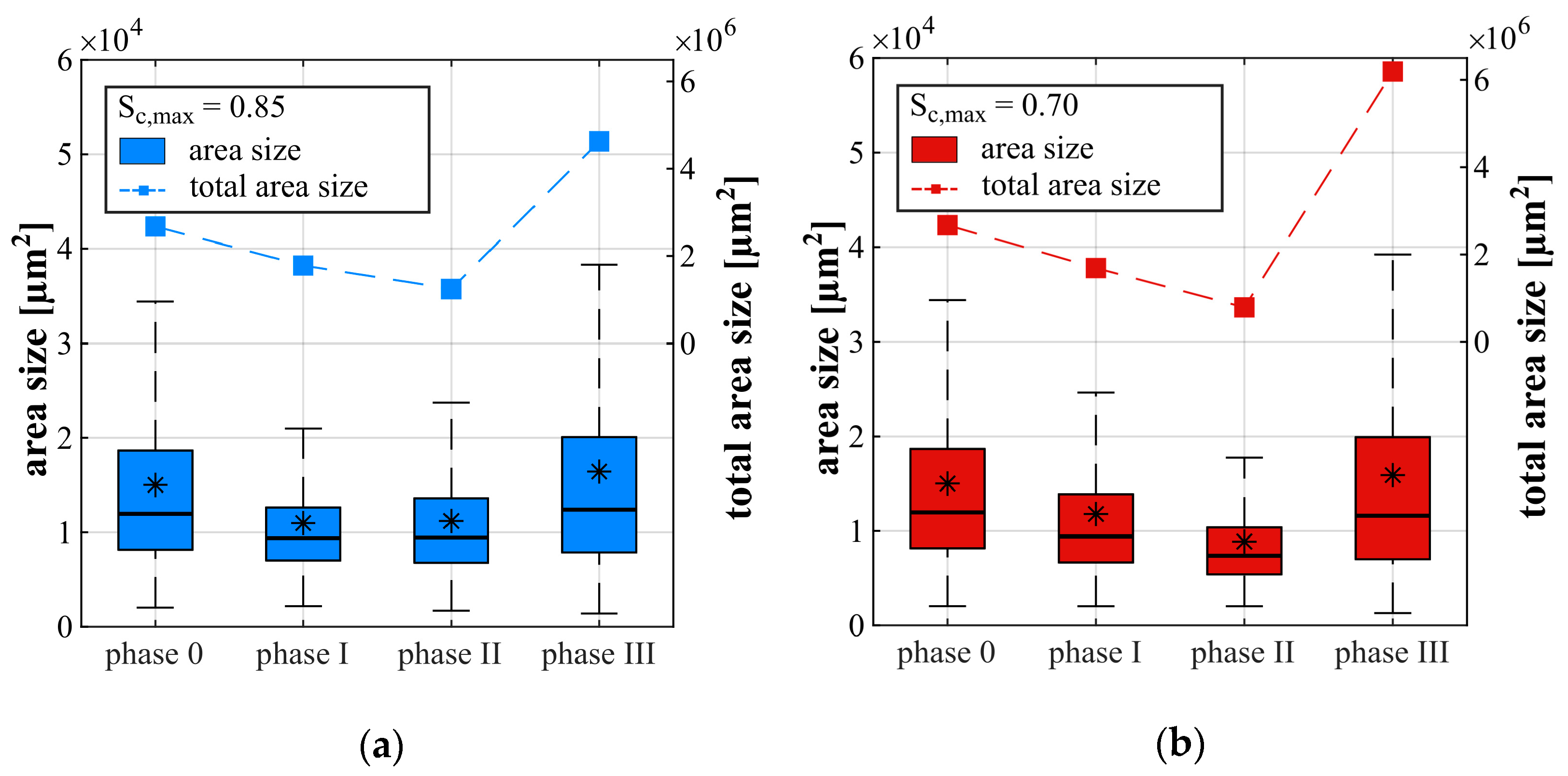 Materials 14 05650 g009 550