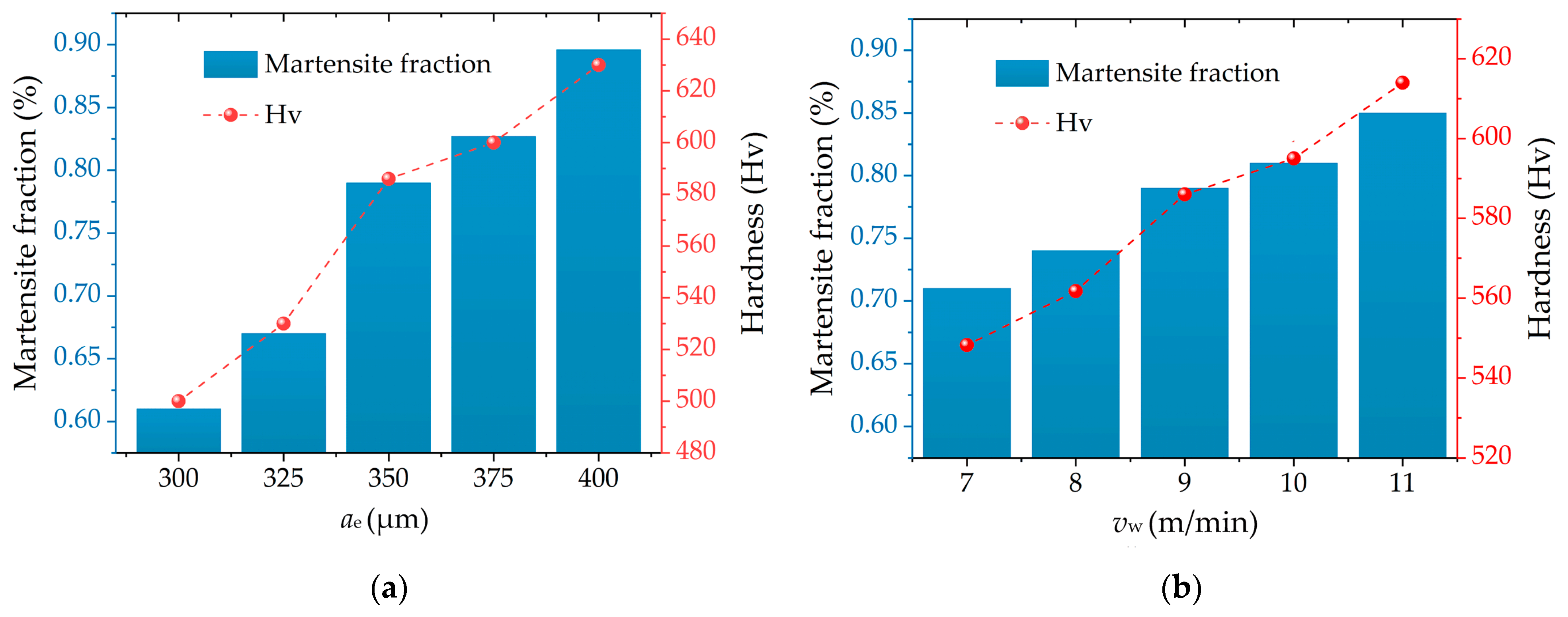 Materials 14 05651 g009