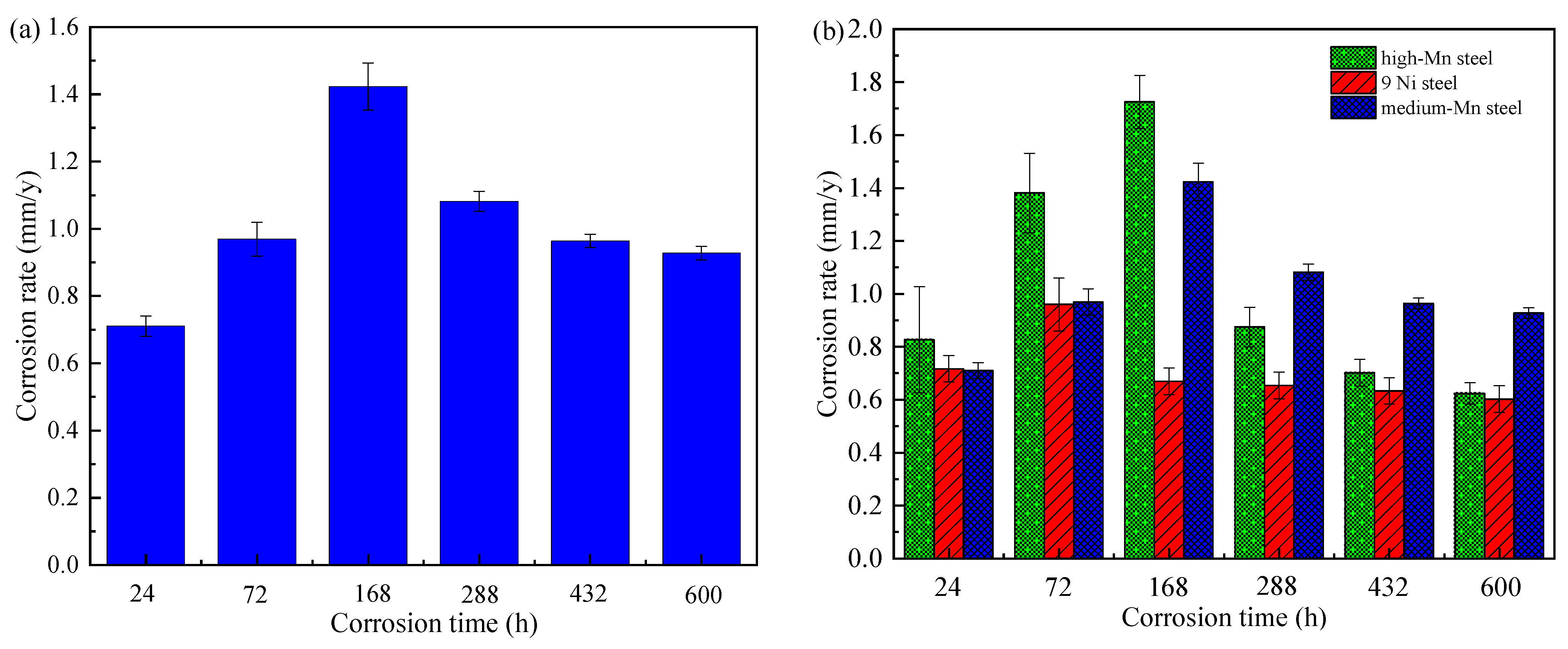 Materials 14 05652 g002 550