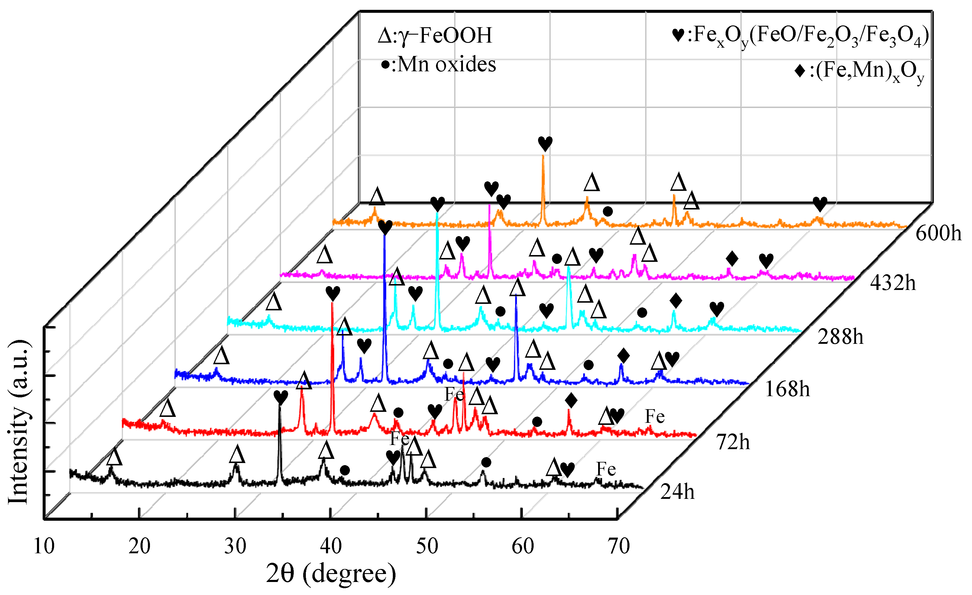 Materials 14 05652 g003 550