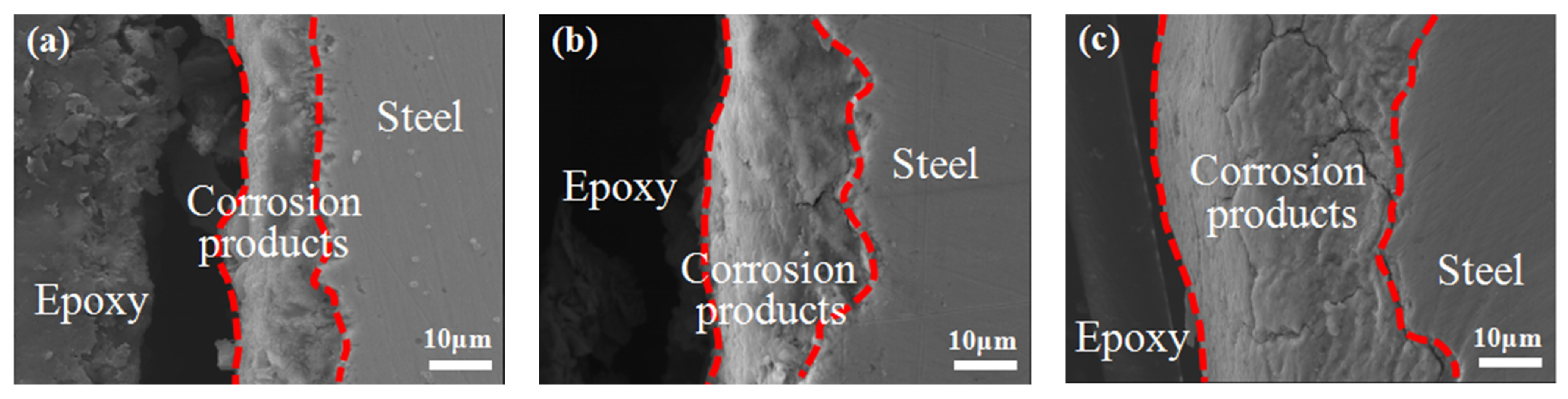 Materials 14 05652 g005 550