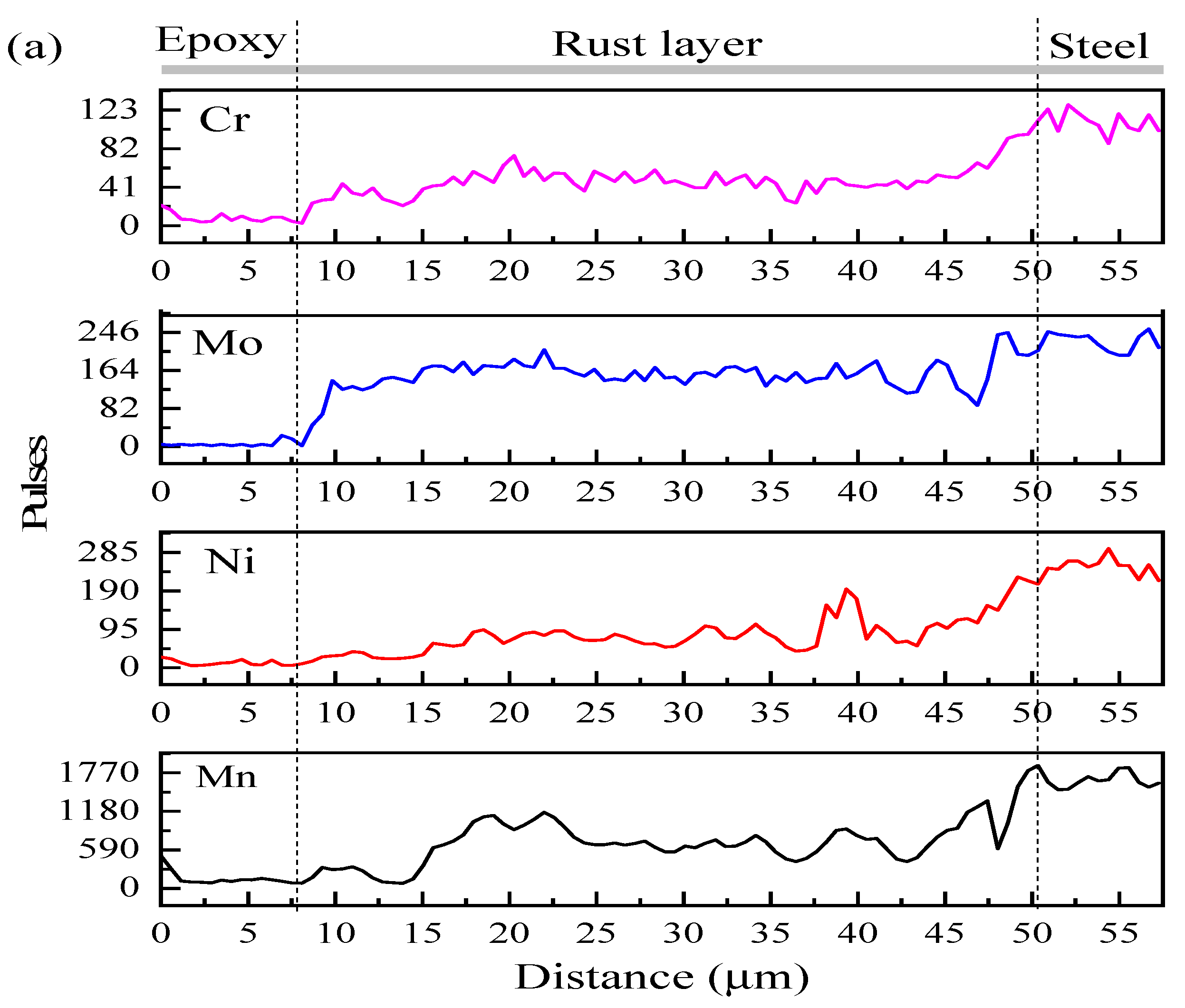 Materials 14 05652 g006a 550