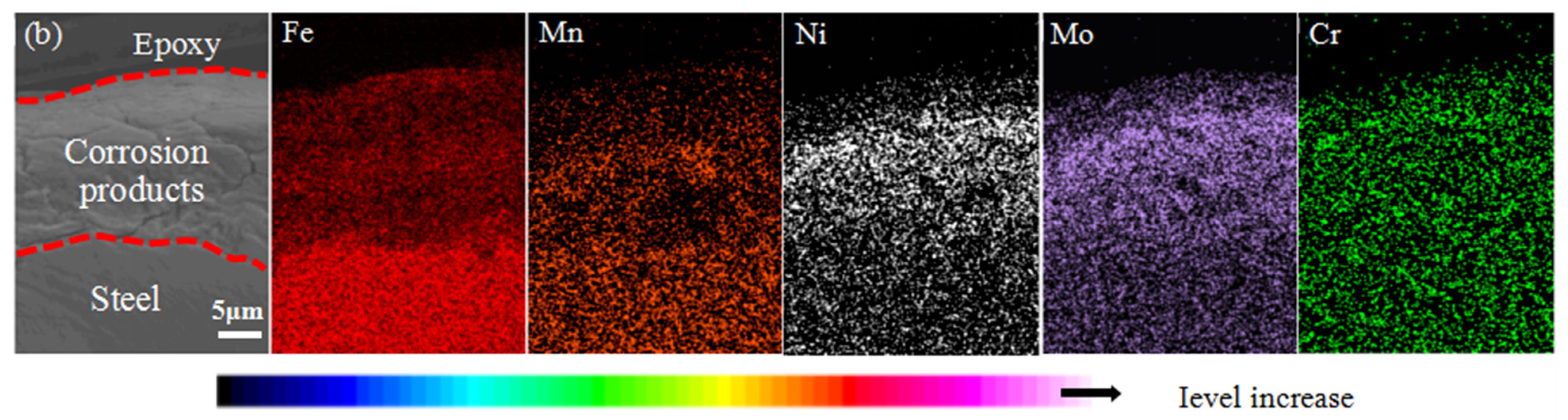 Materials 14 05652 g006b 550