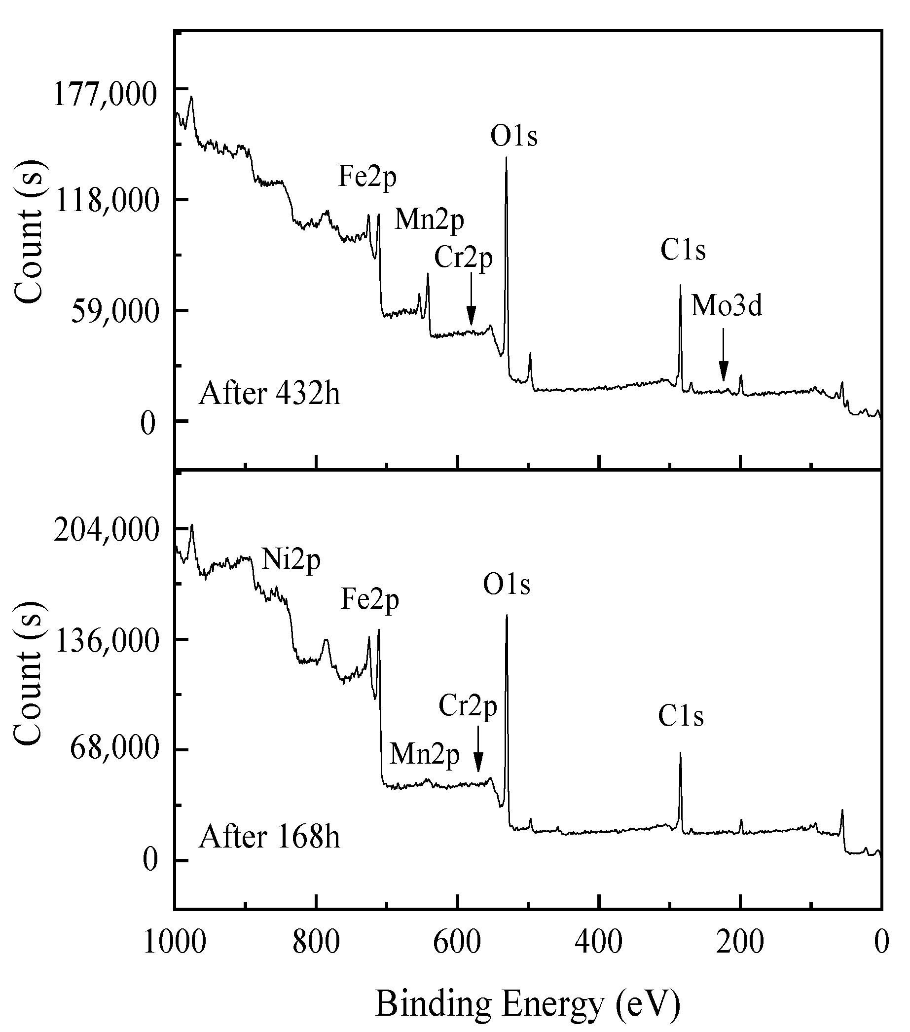 Materials 14 05652 g007 550