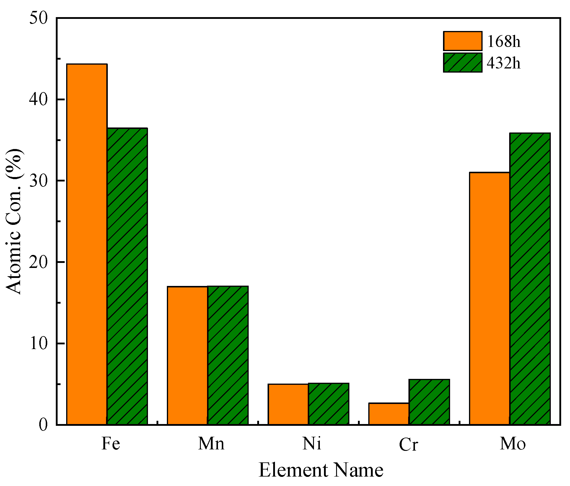 Materials 14 05652 g009 550
