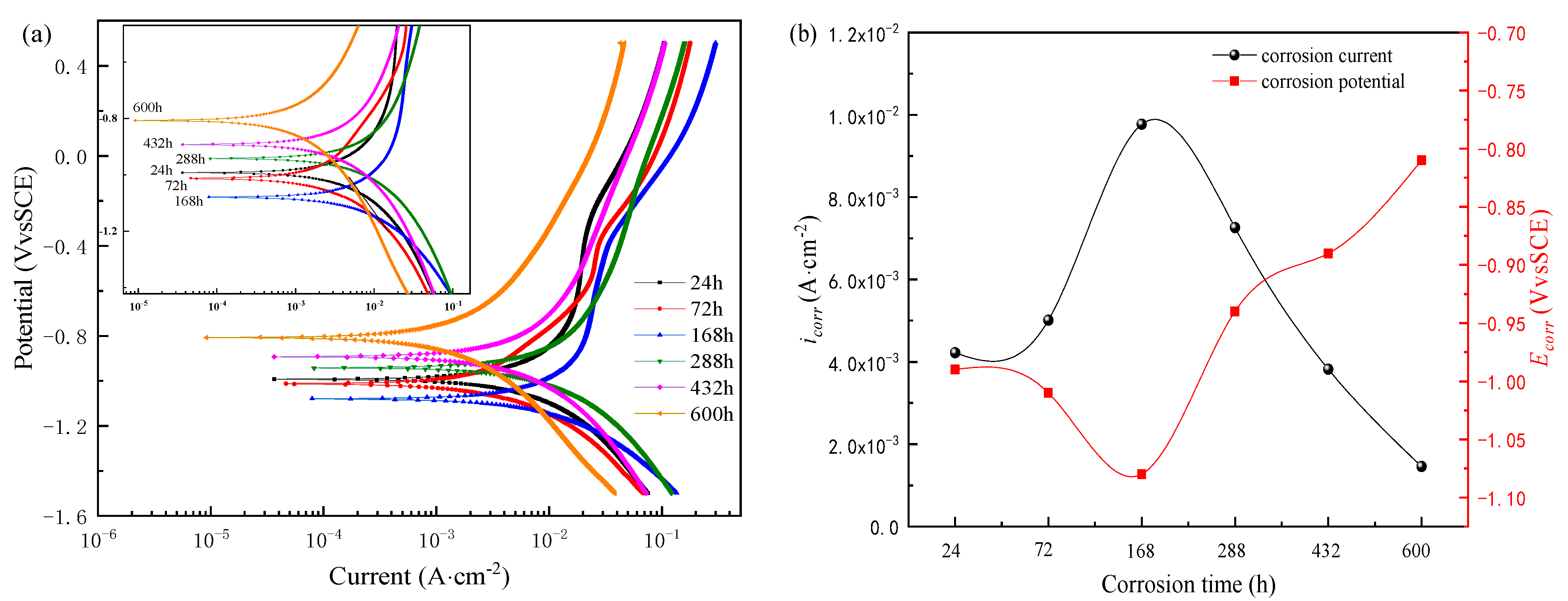 Materials 14 05652 g010 550