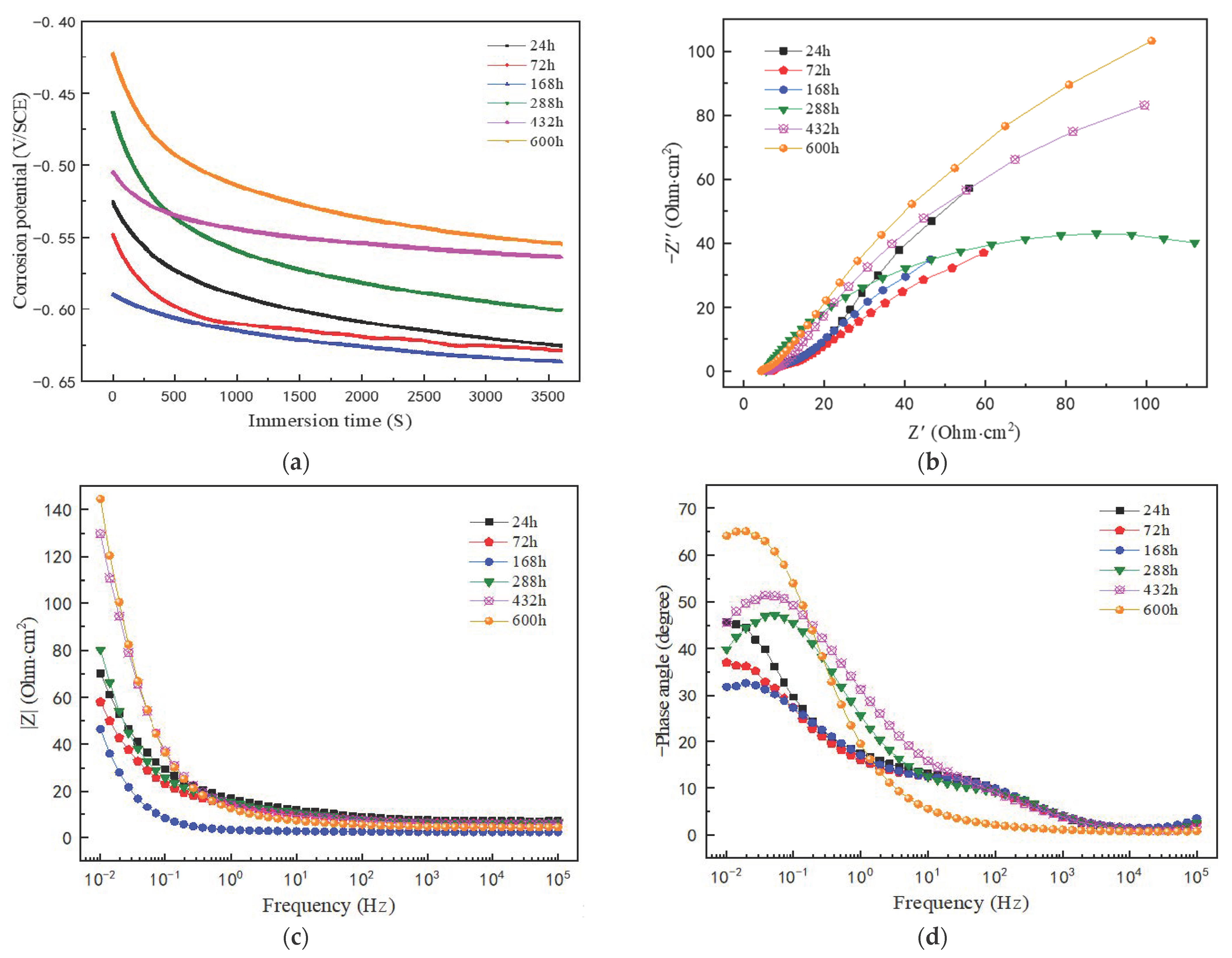 Materials 14 05652 g011 550