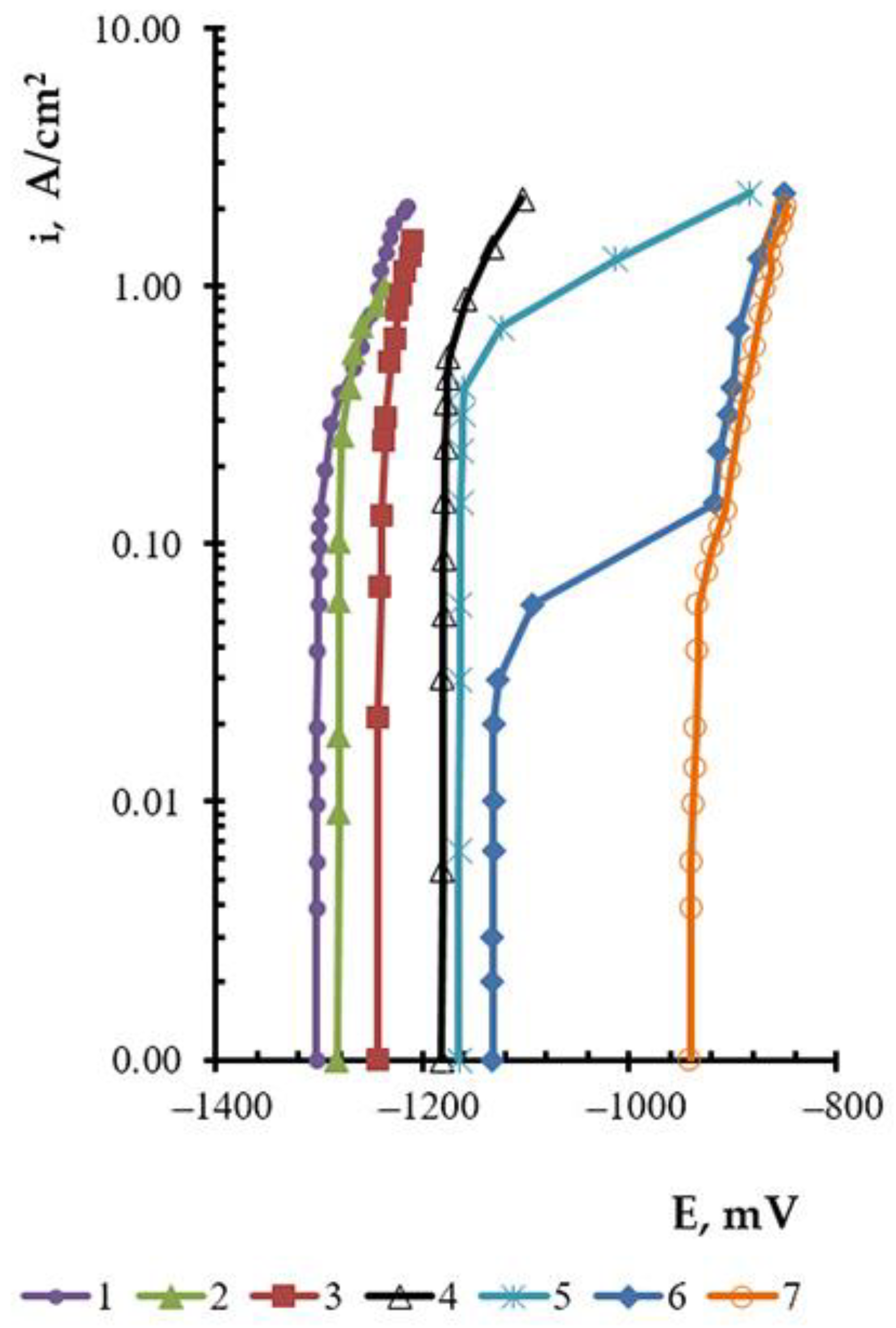 Materials 14 05653 g001 550