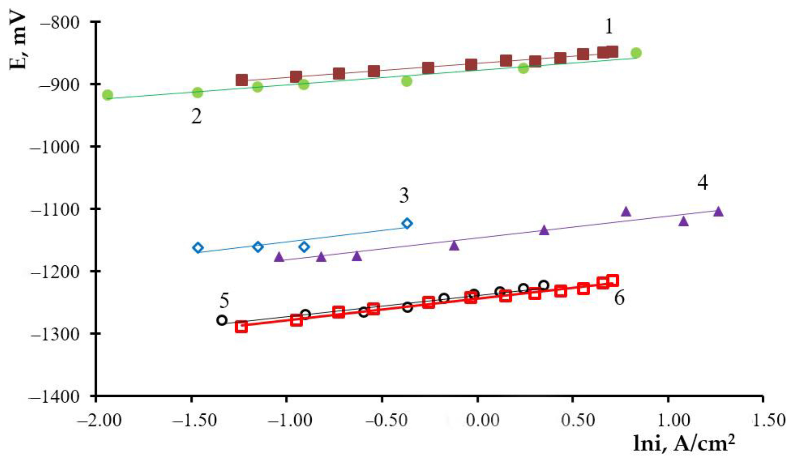 Materials 14 05653 g002 550
