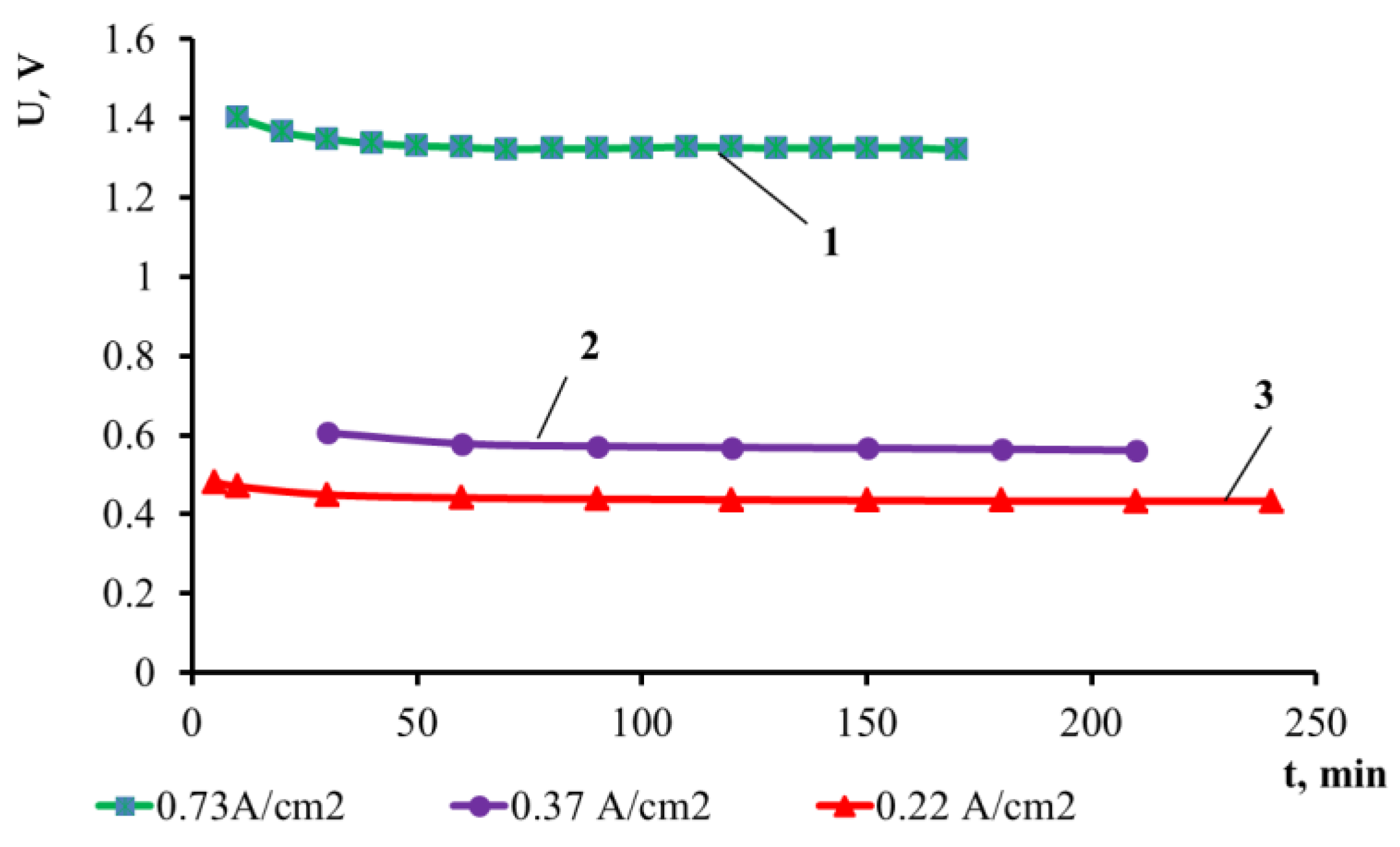 Materials 14 05653 g003 550