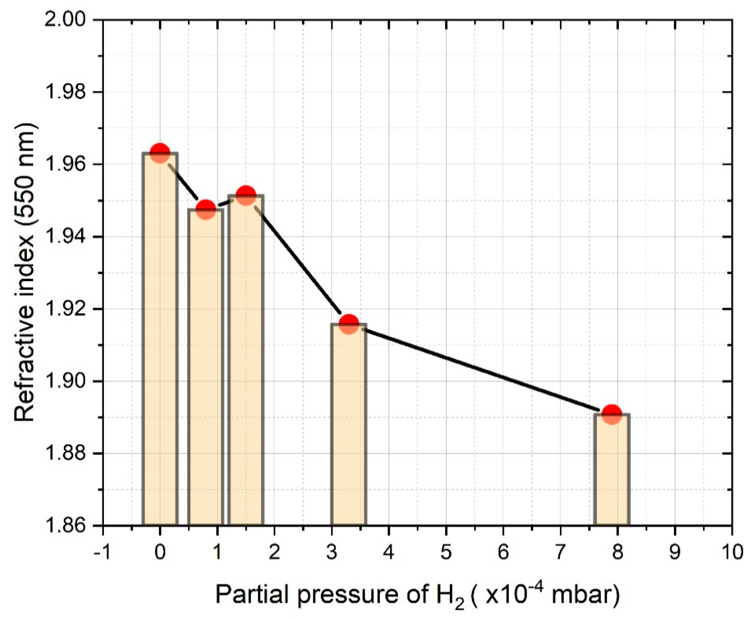 Materials 14 05658 g005 Materials 14 05658 g005
