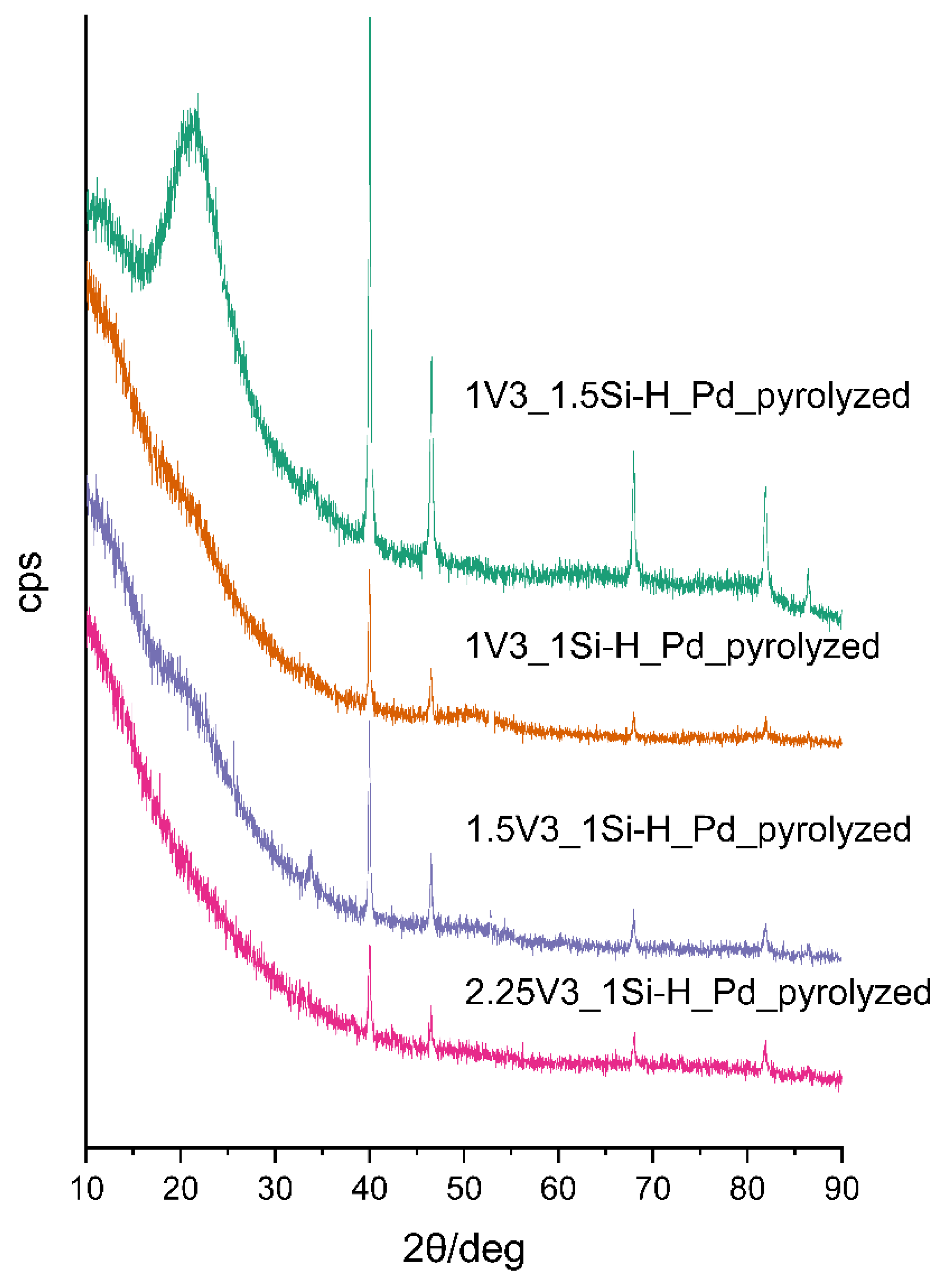 Materials 14 05661 g004