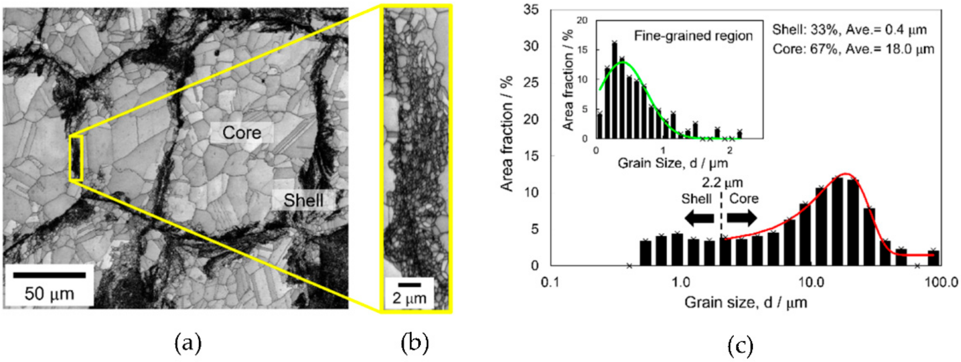 Materials 14 05663 g001 550