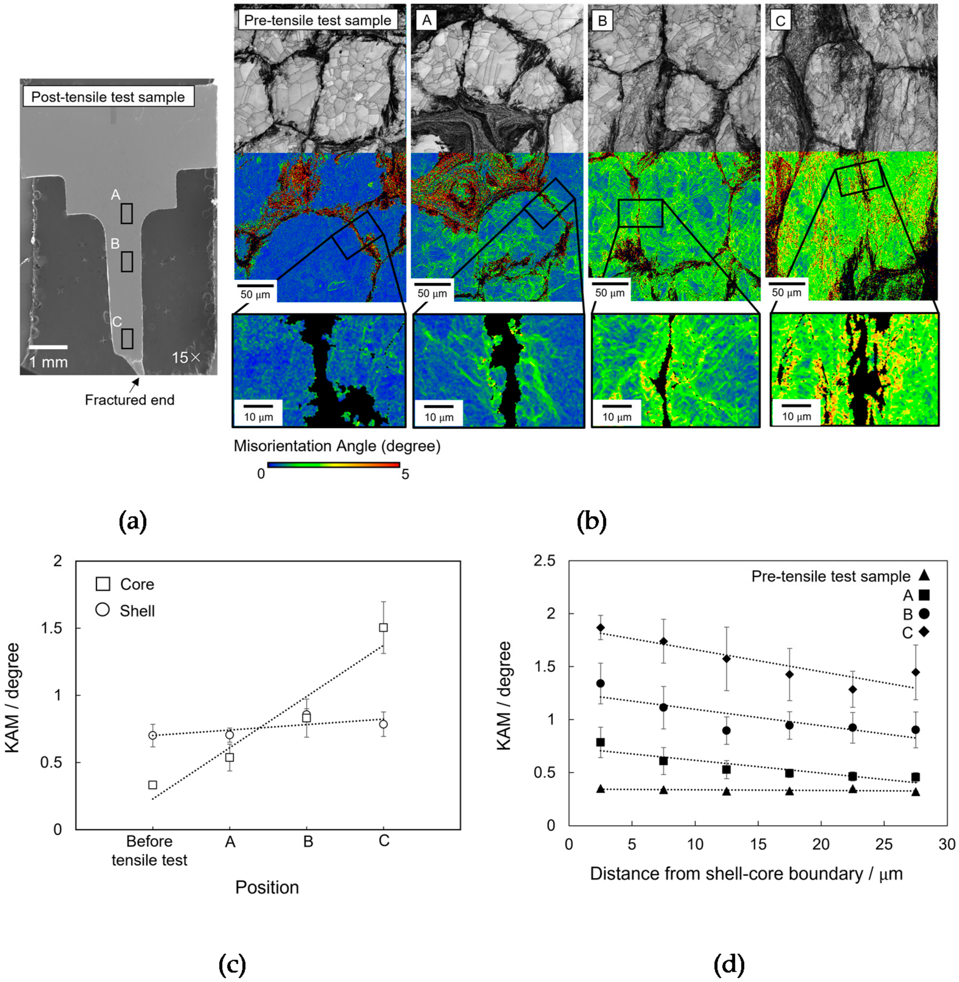 Materials 14 05663 g002 550