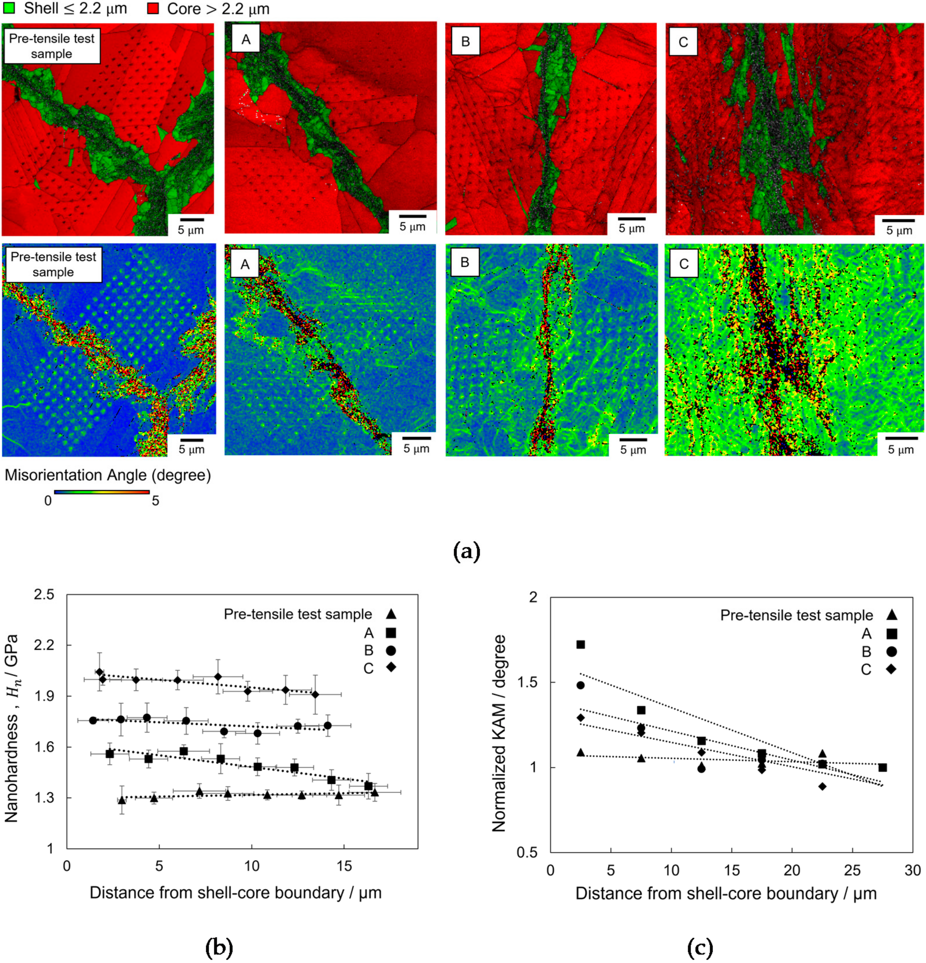 Materials 14 05663 g003 550