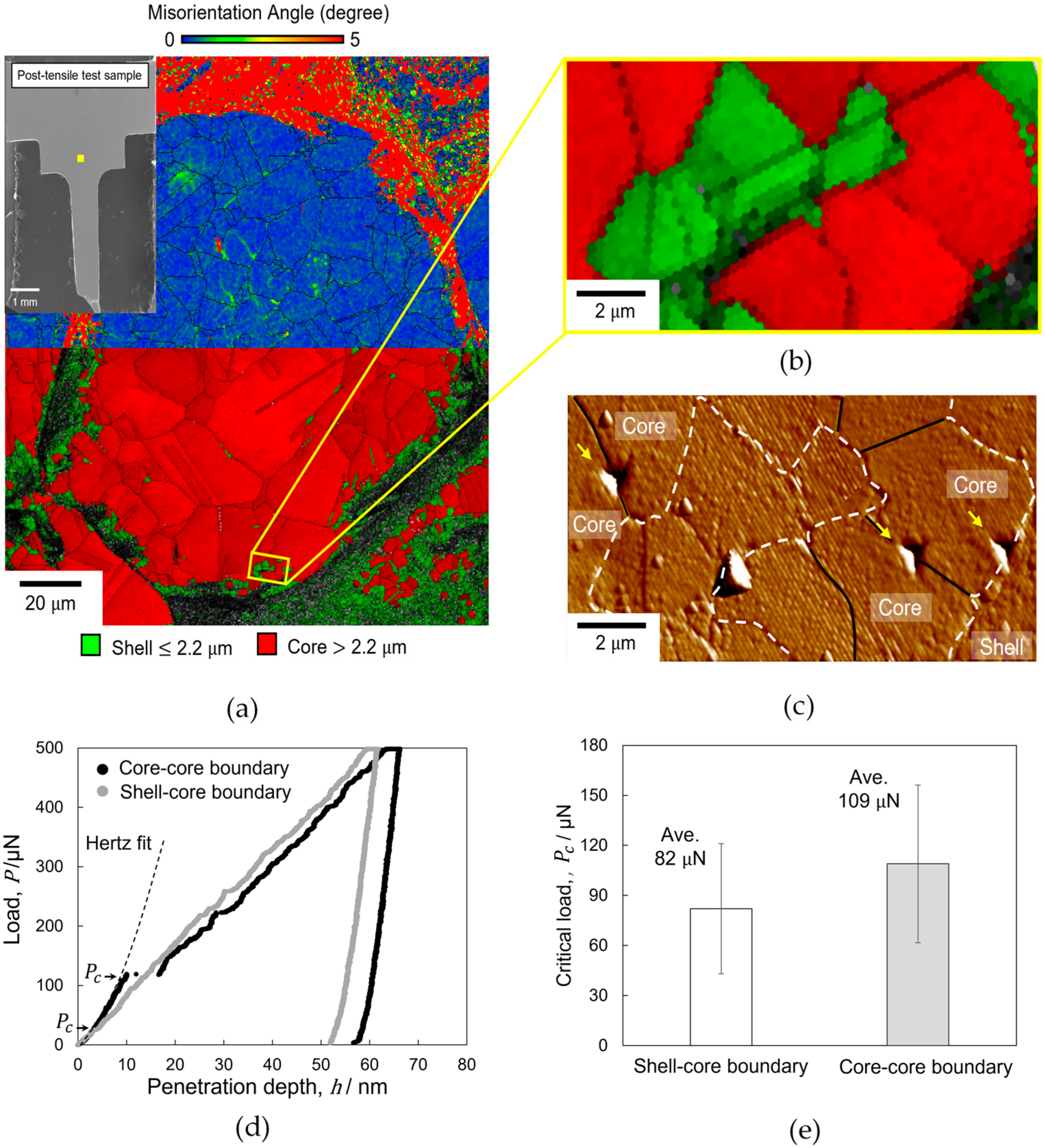 Materials 14 05663 g004 550