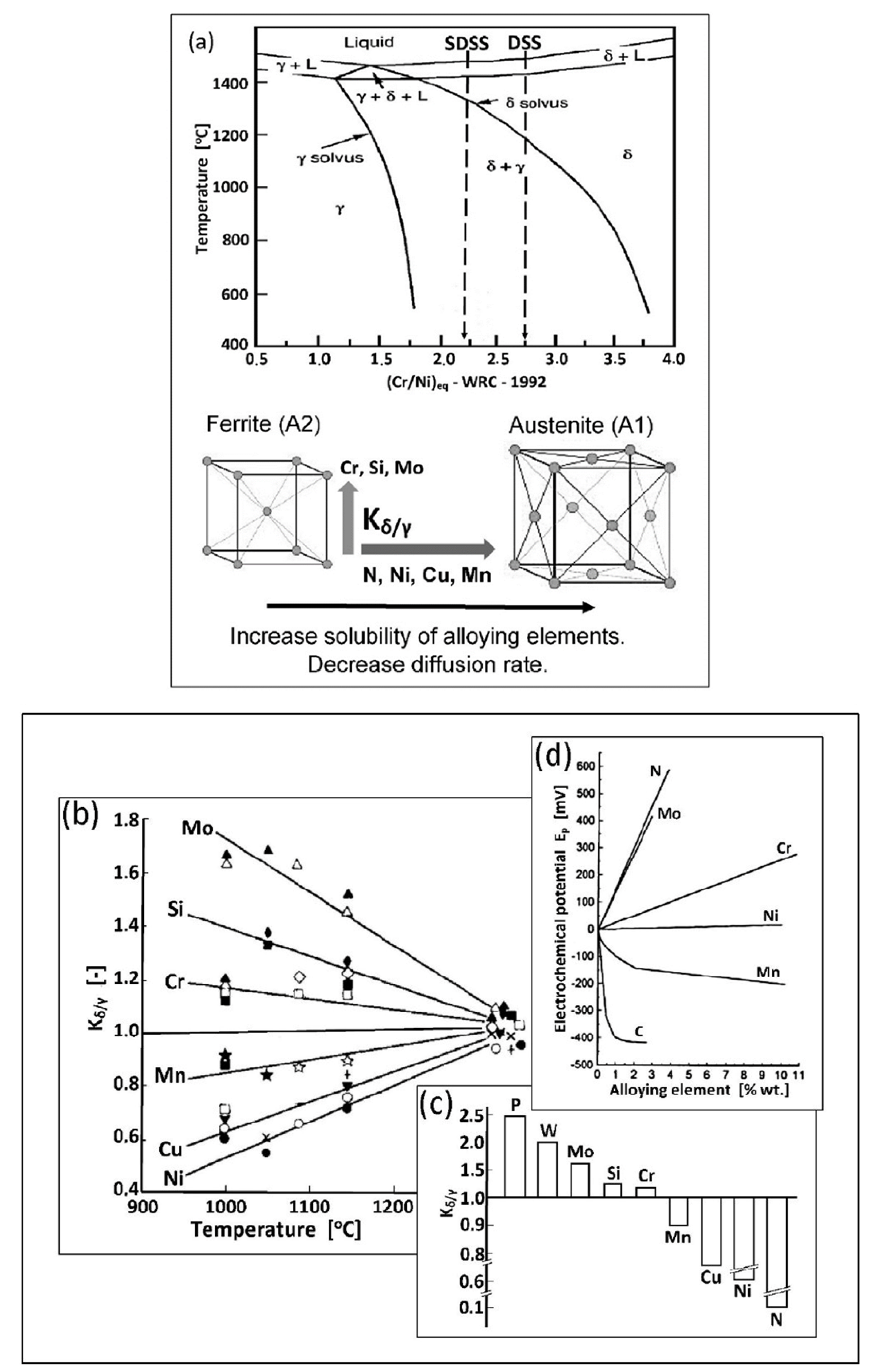 Materials 14 05666 g005