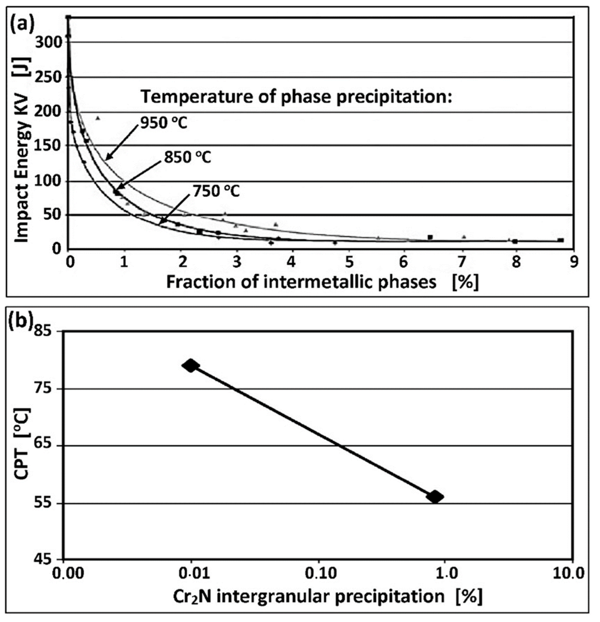 Materials 14 05666 g008