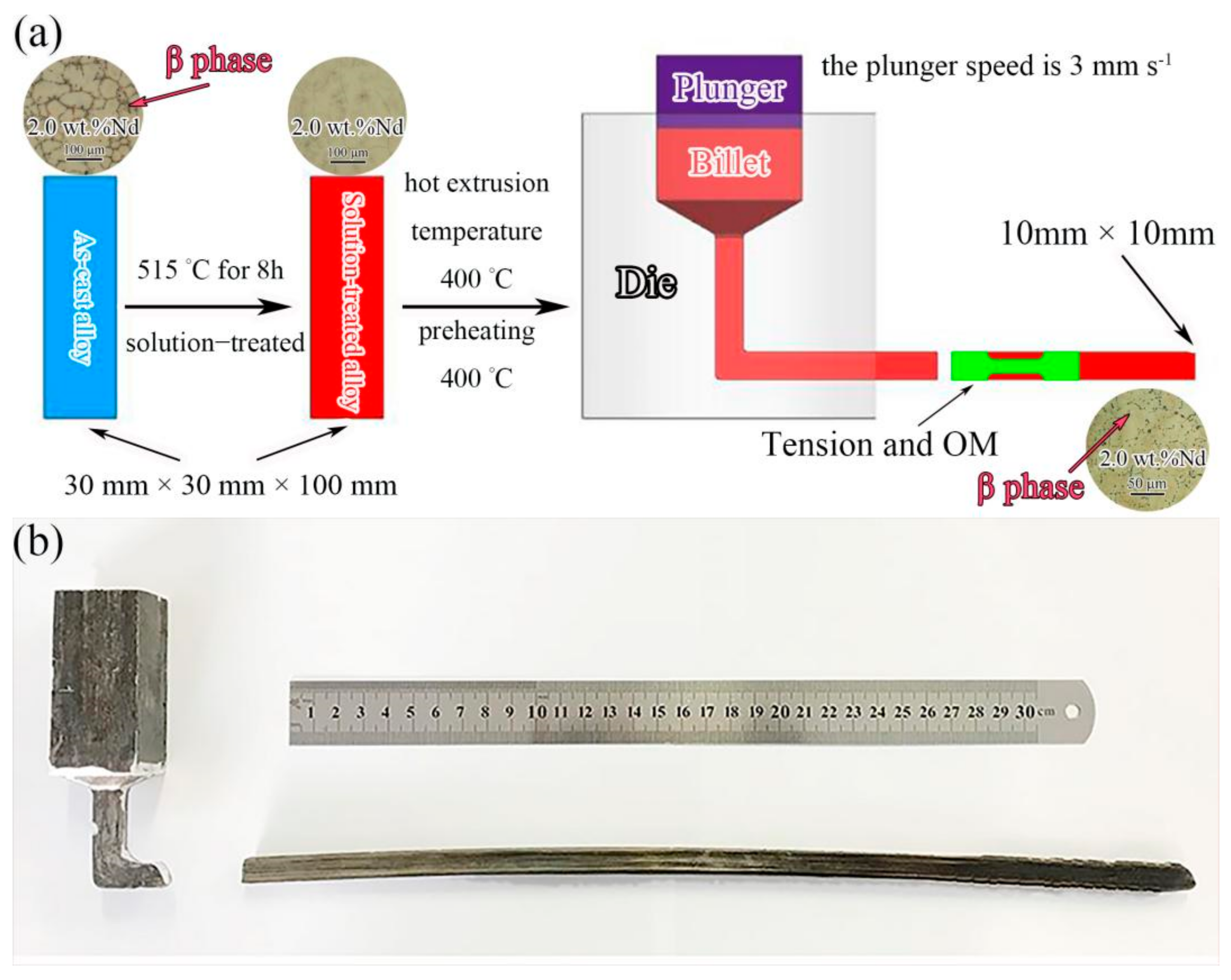 Materials 14 05667 g001 550
