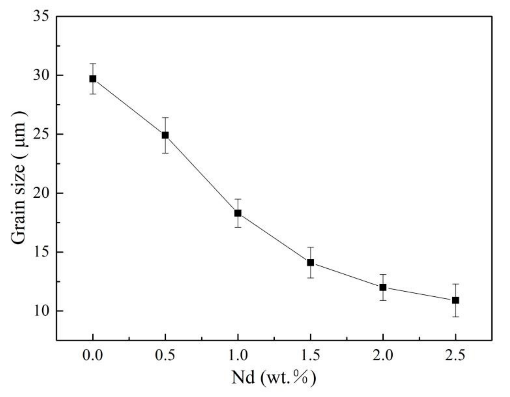 Materials 14 05667 g003 550