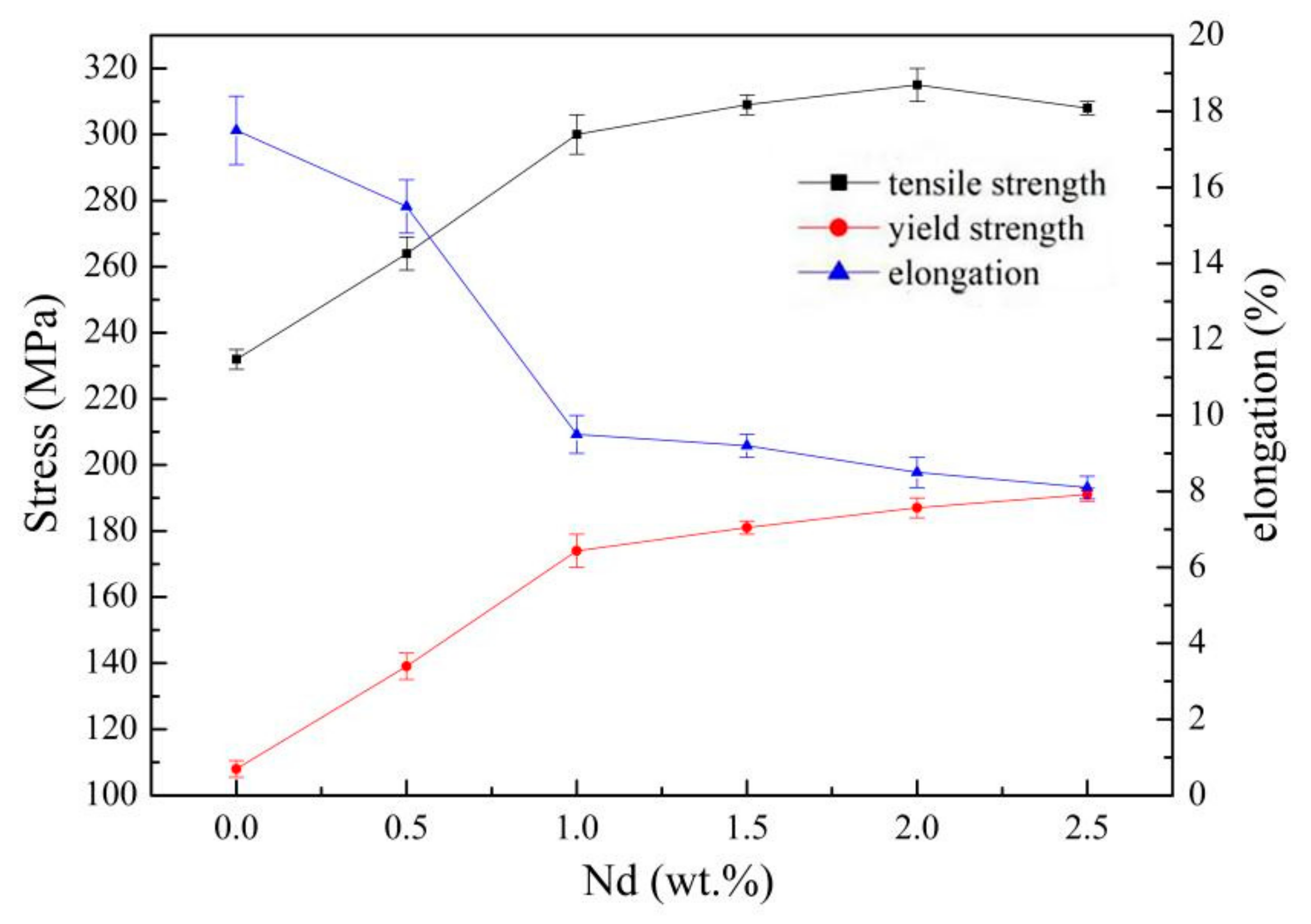 Materials 14 05667 g007 550