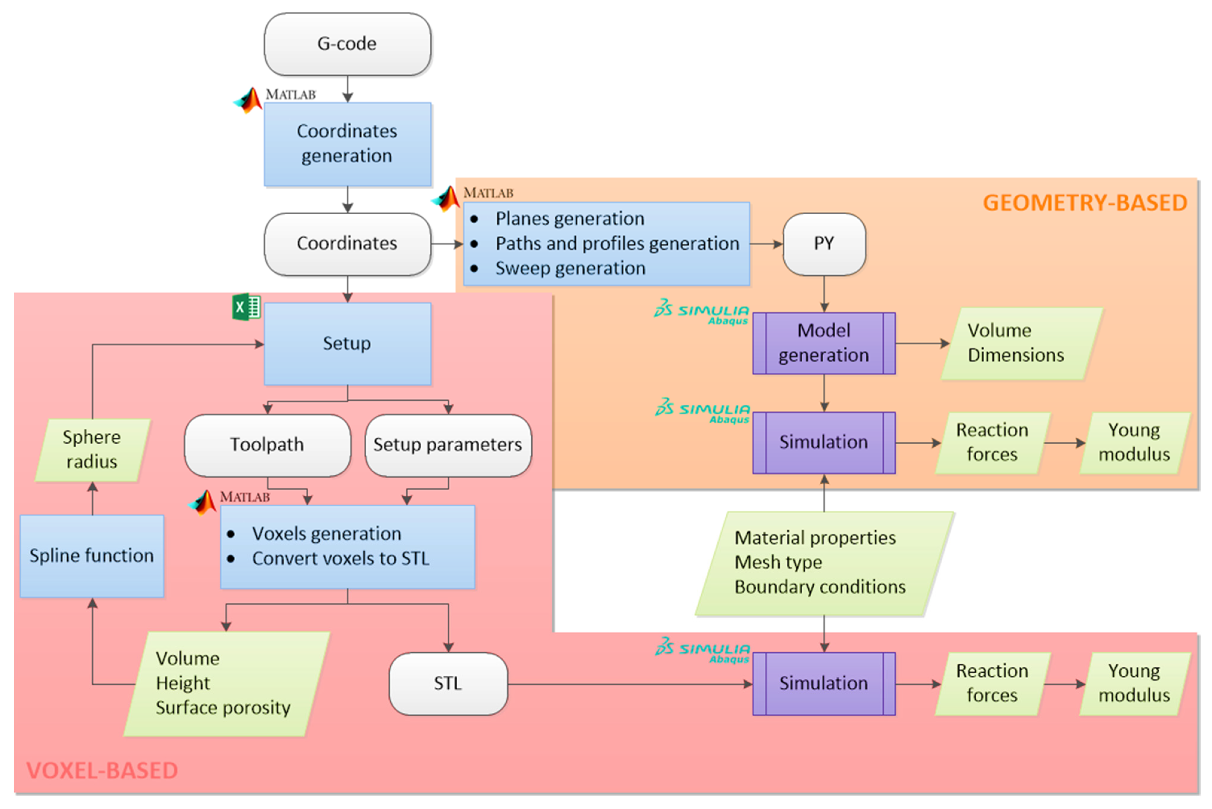 Materials 14 05670 g001 550
