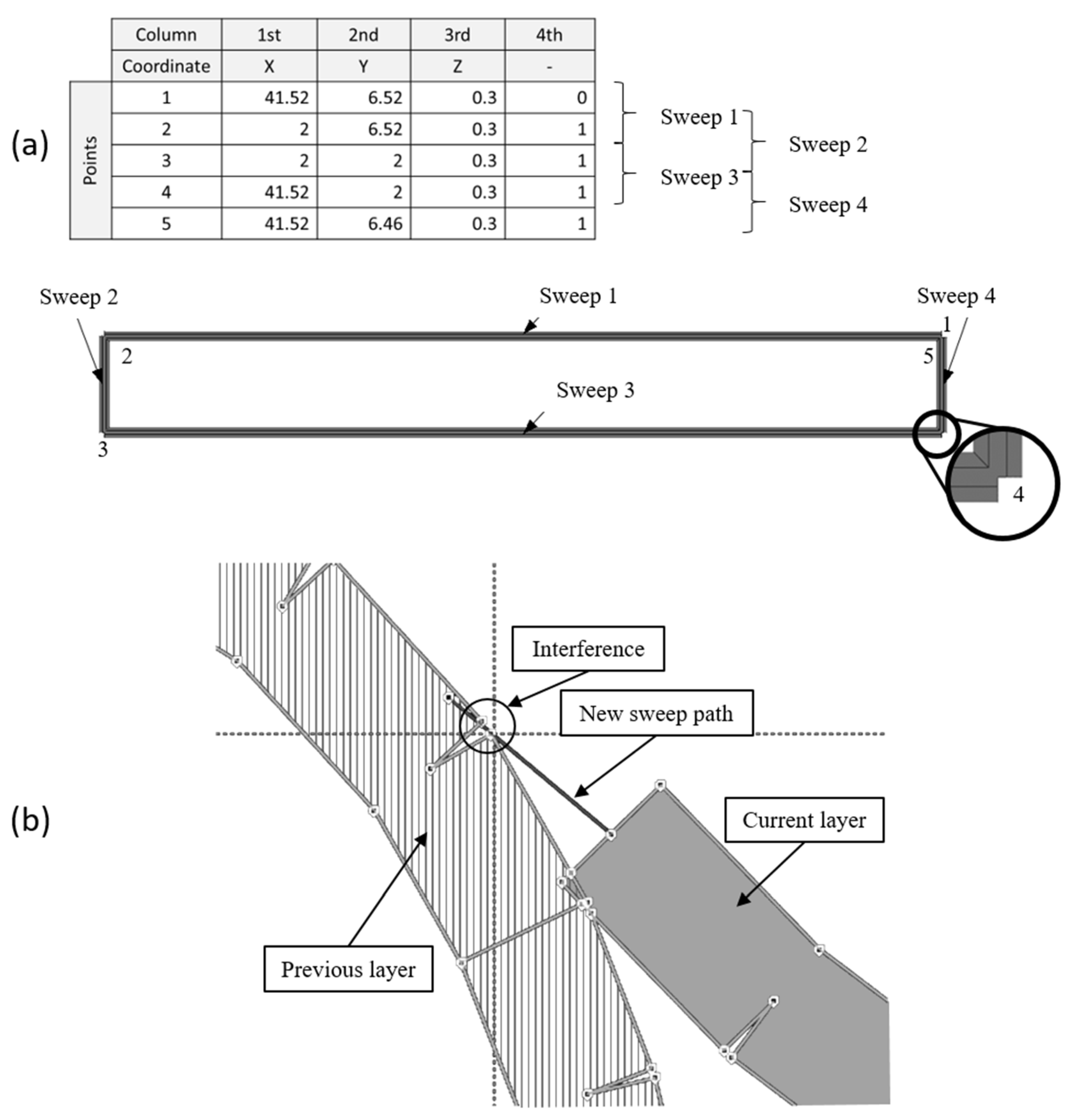 Materials 14 05670 g004 550