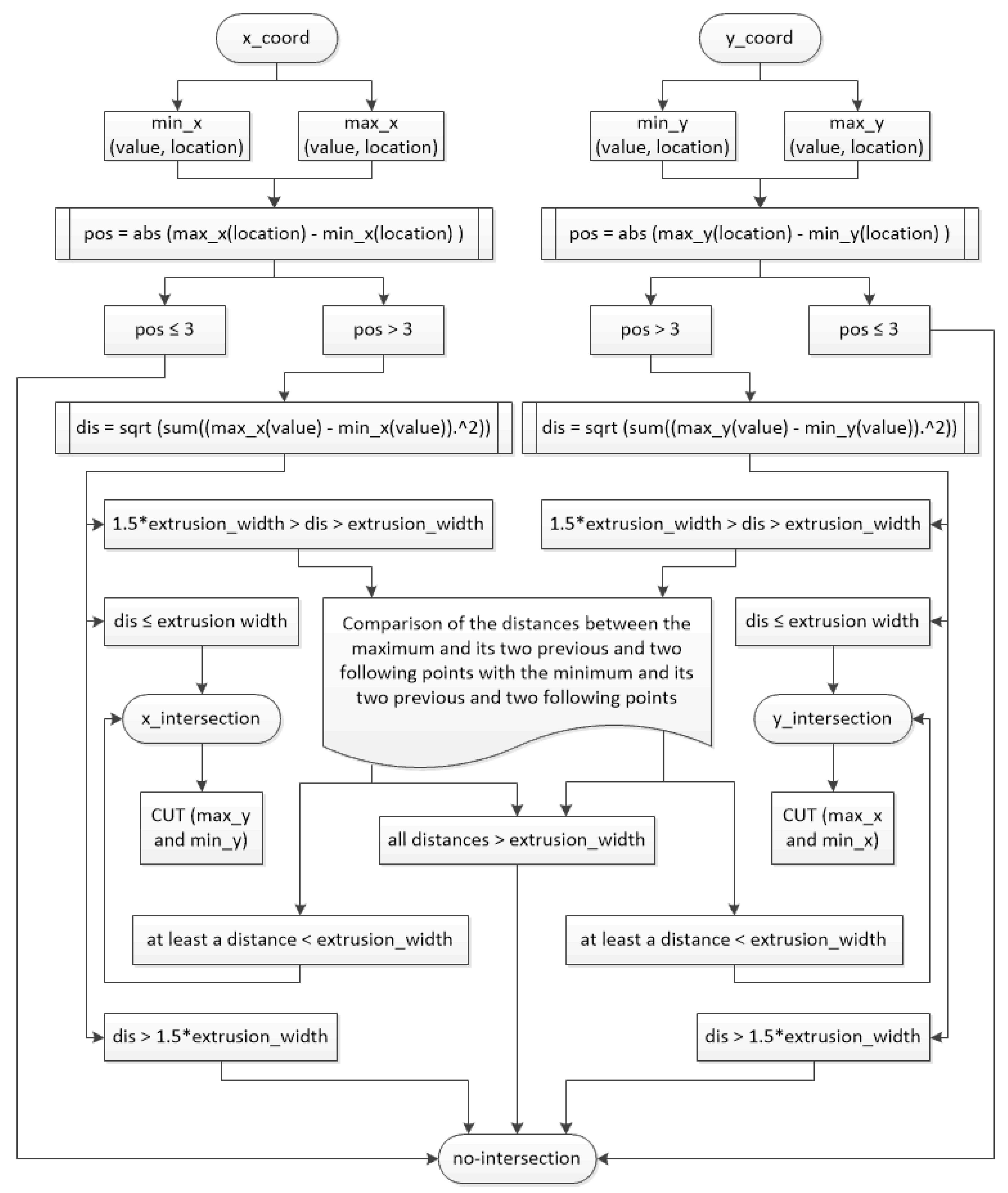 Materials 14 05670 g007 550