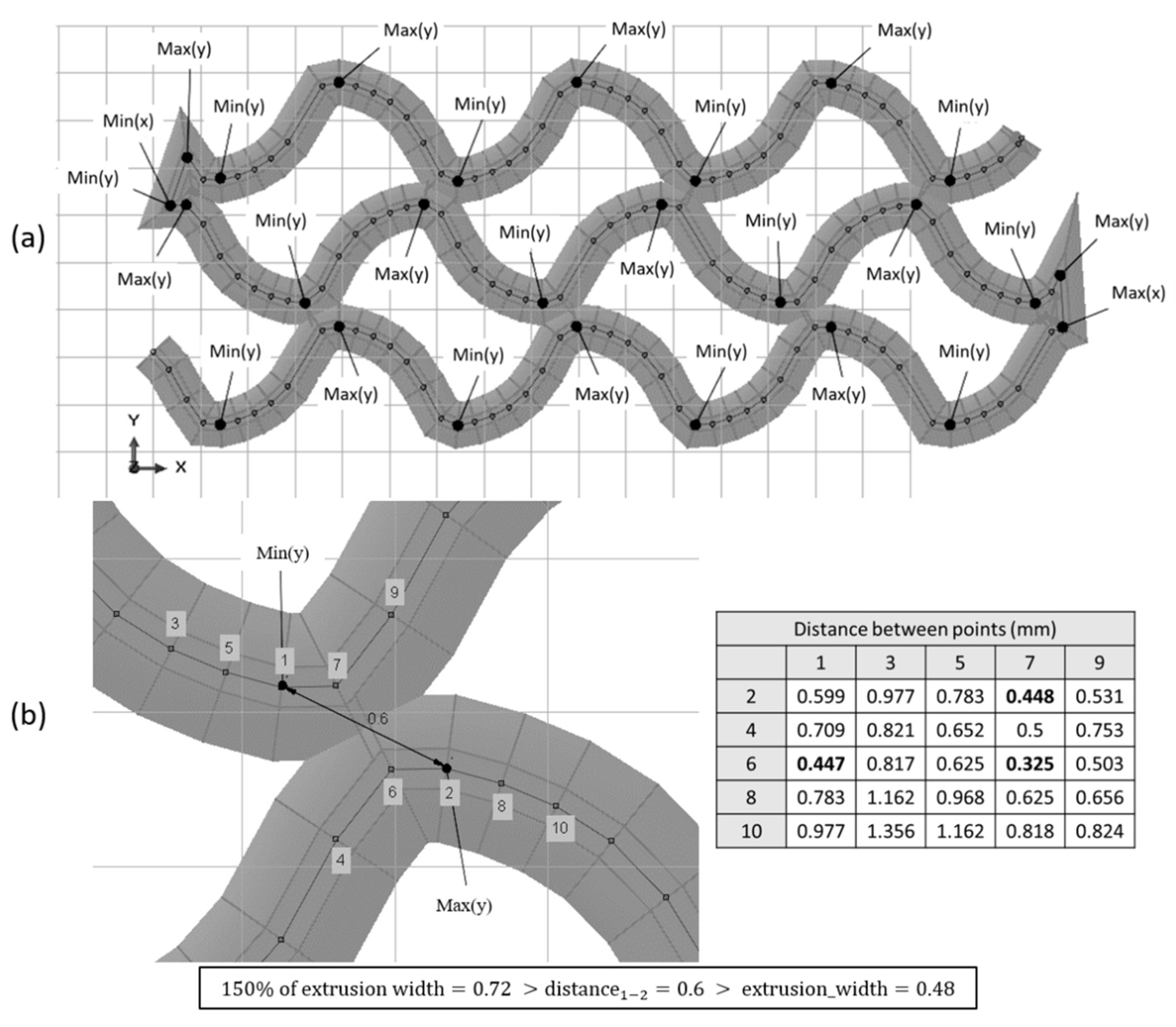 Materials 14 05670 g008 550