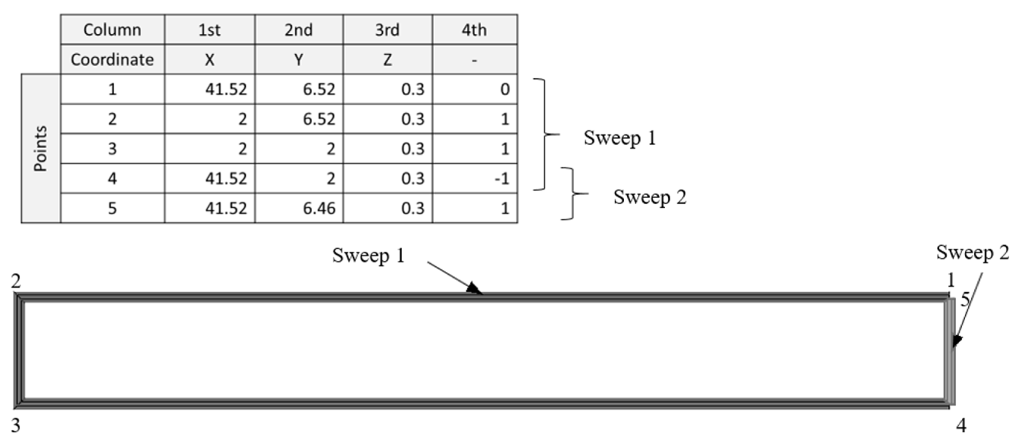 Materials 14 05670 g009 550
