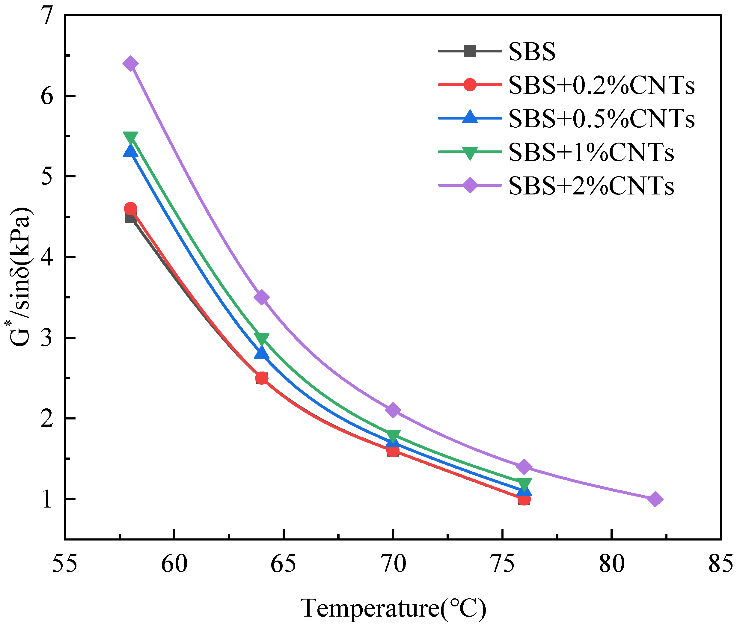Materials 14 05672 g001 550