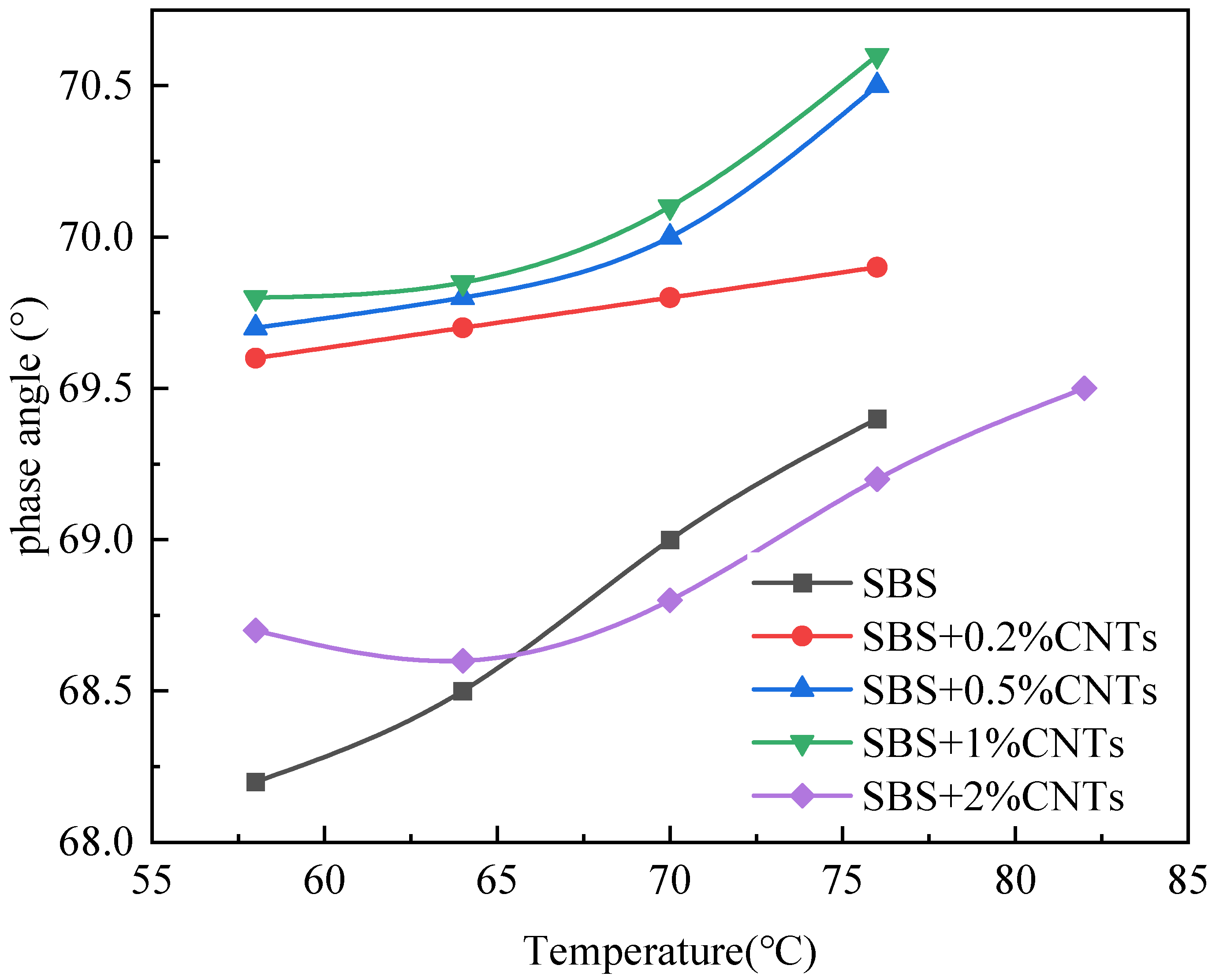 Materials 14 05672 g002 550
