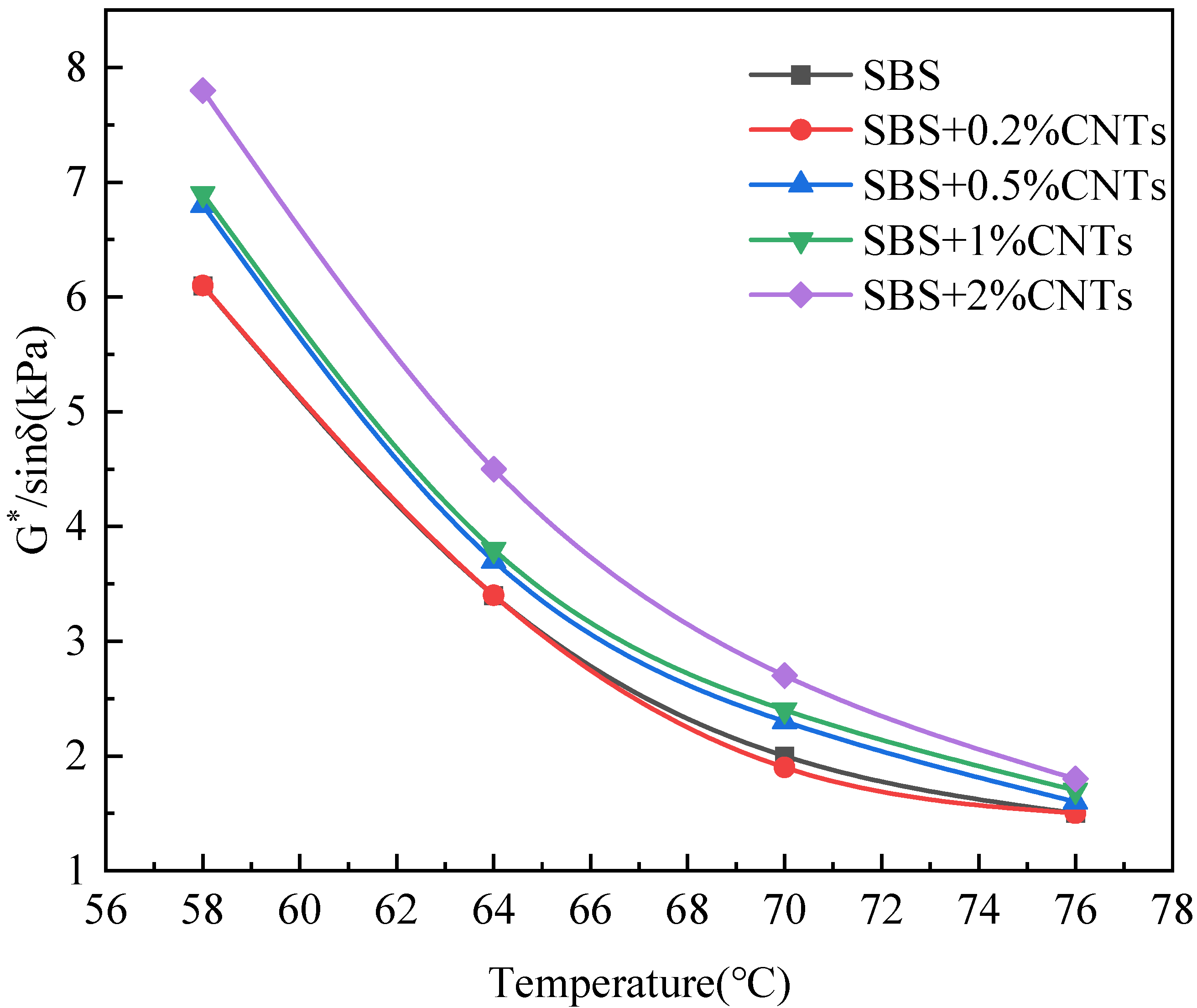 Materials 14 05672 g003 550