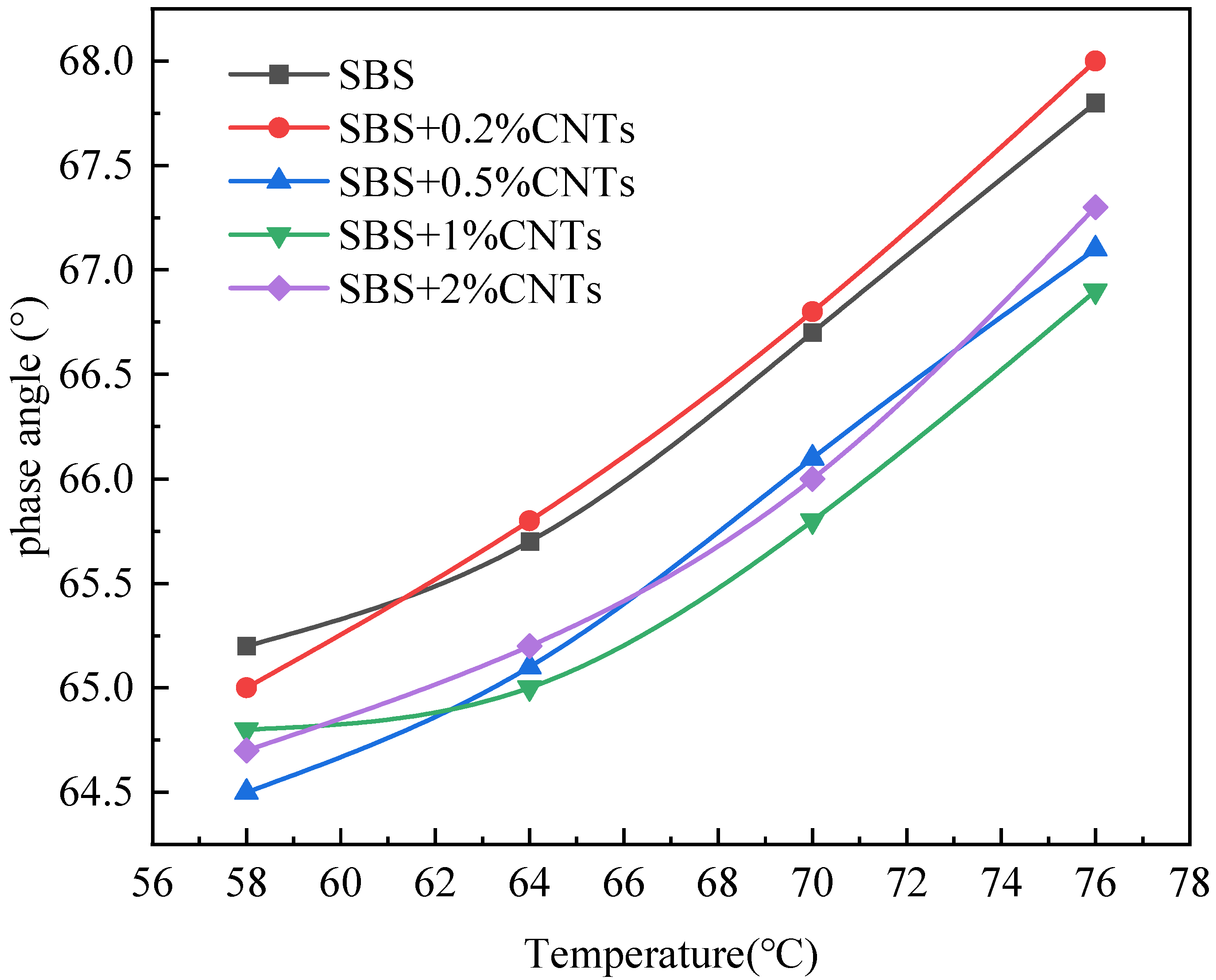 Materials 14 05672 g004 550