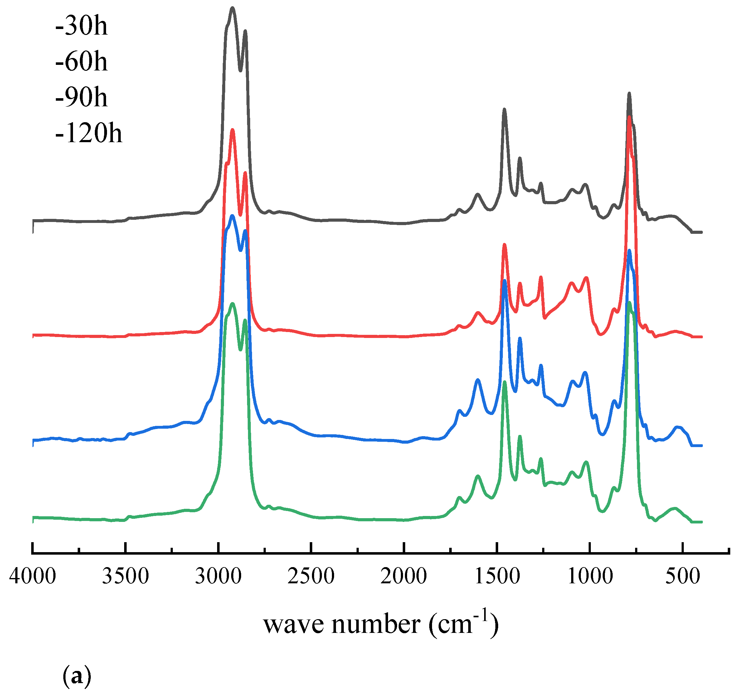 Materials 14 05672 g005a 550