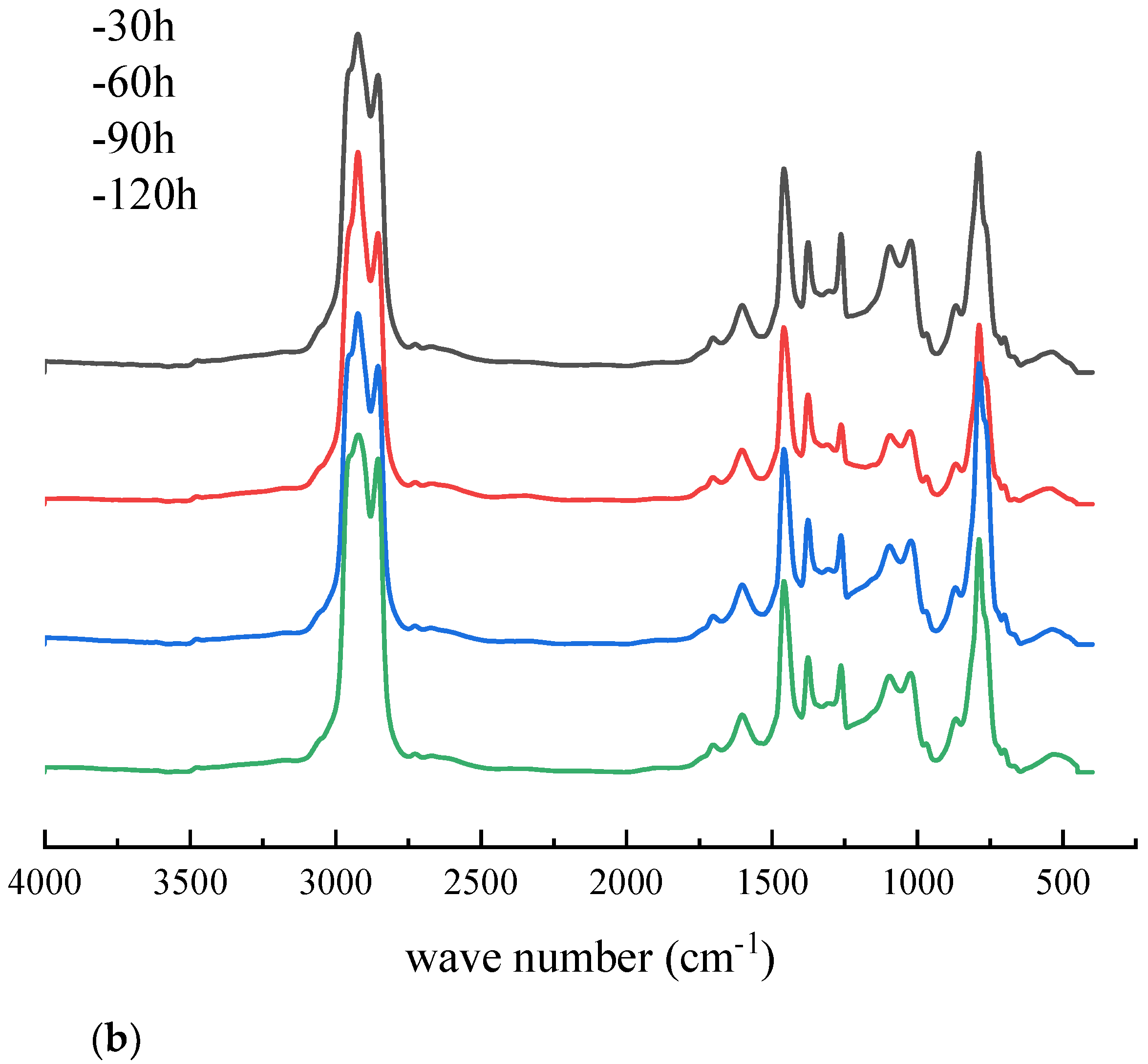 Materials 14 05672 g005b 550