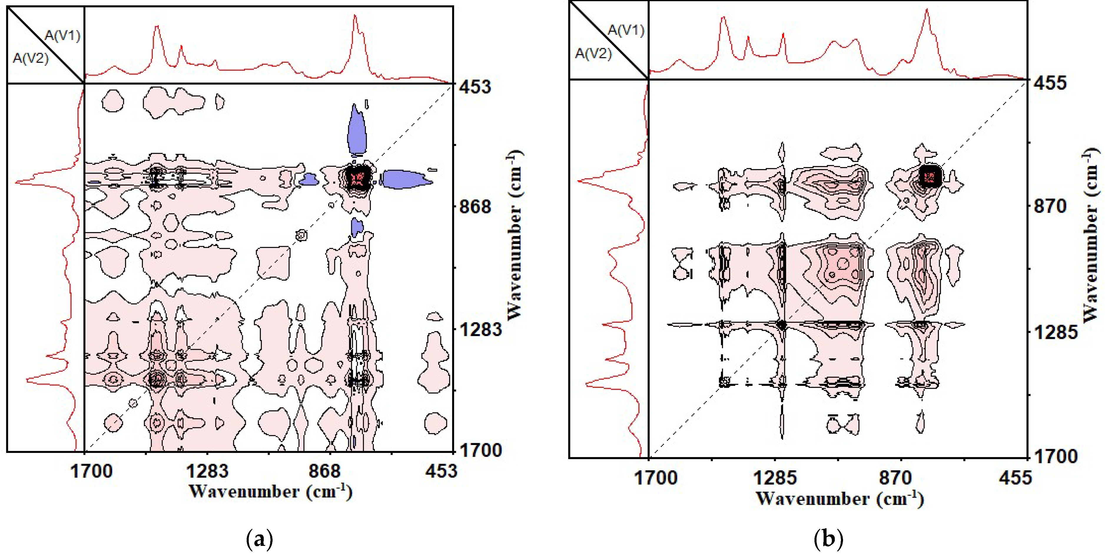 Materials 14 05672 g006 550
