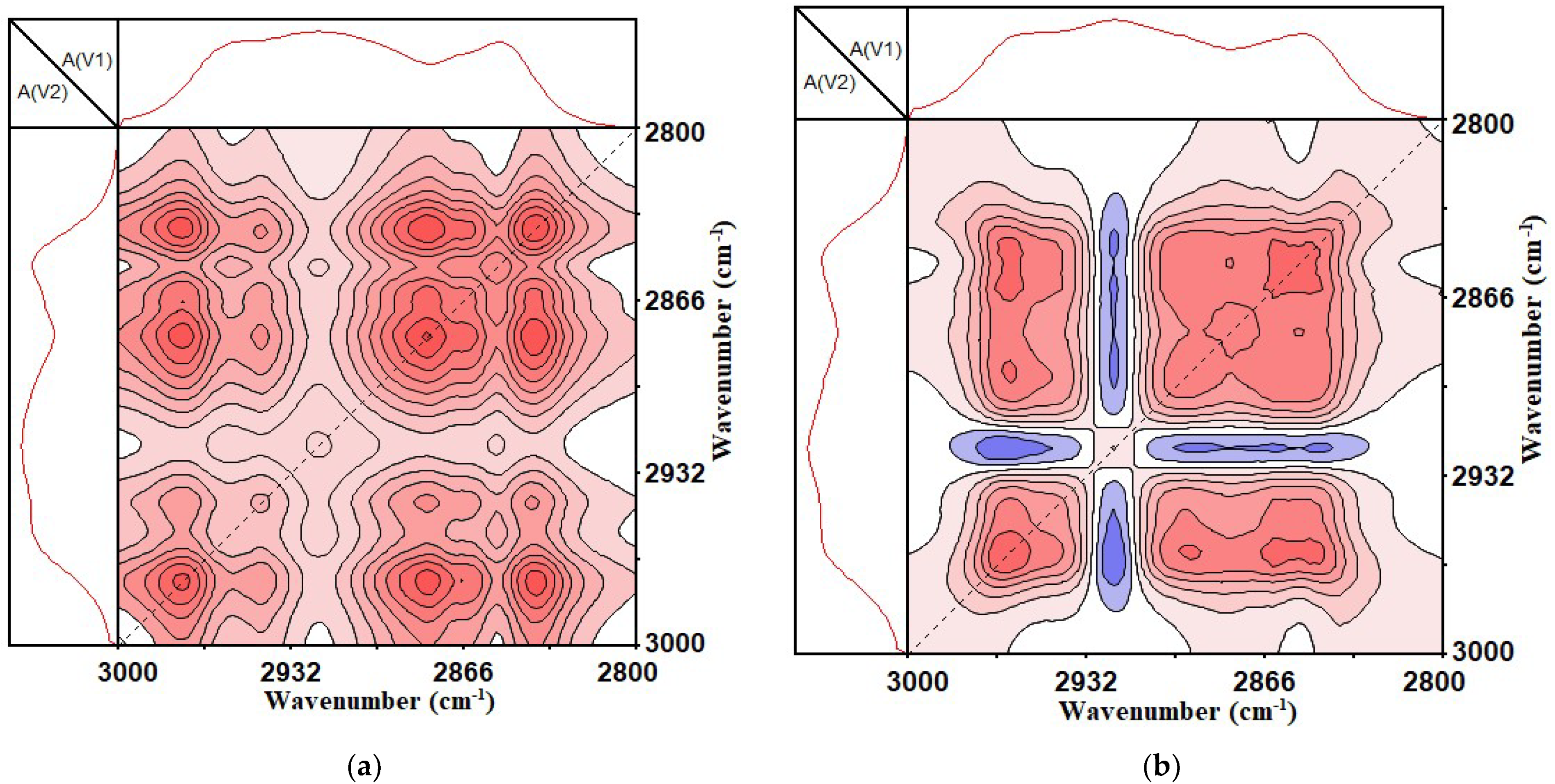 Materials 14 05672 g007 550