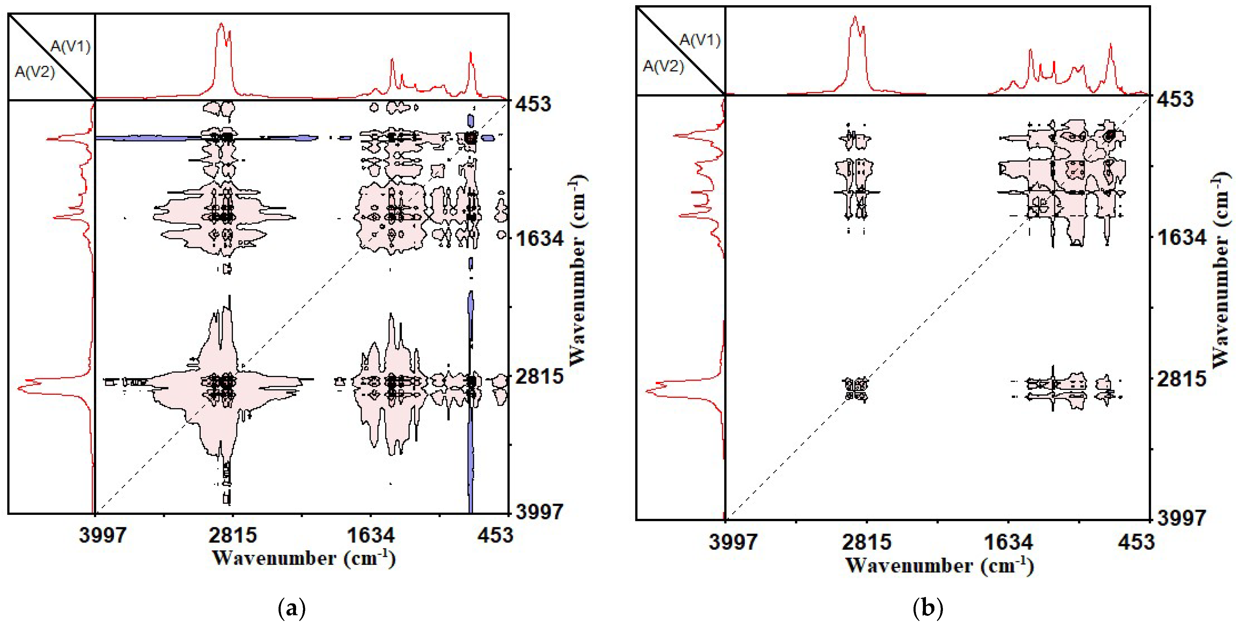 Materials 14 05672 g008 550