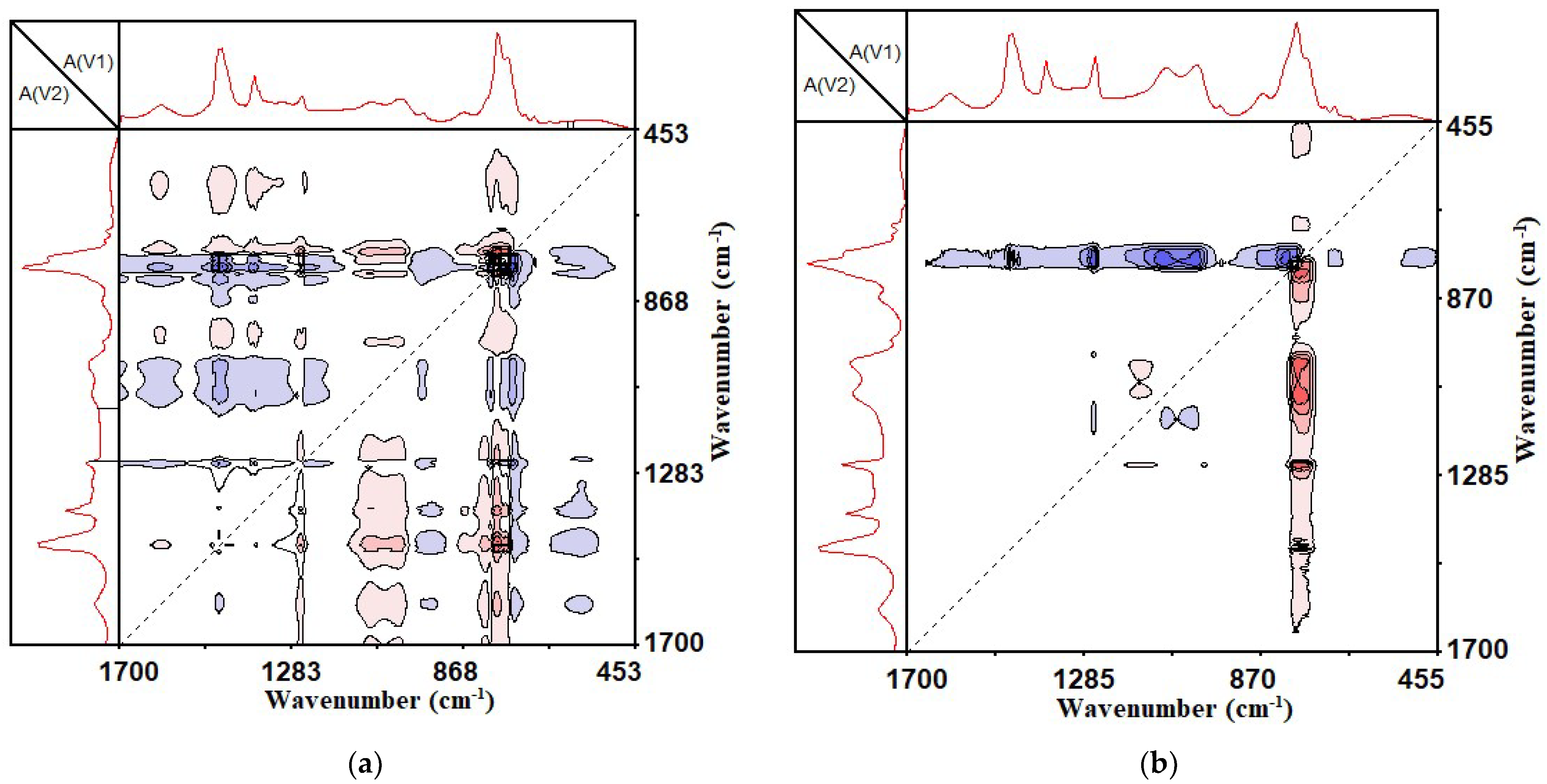 Materials 14 05672 g009 550