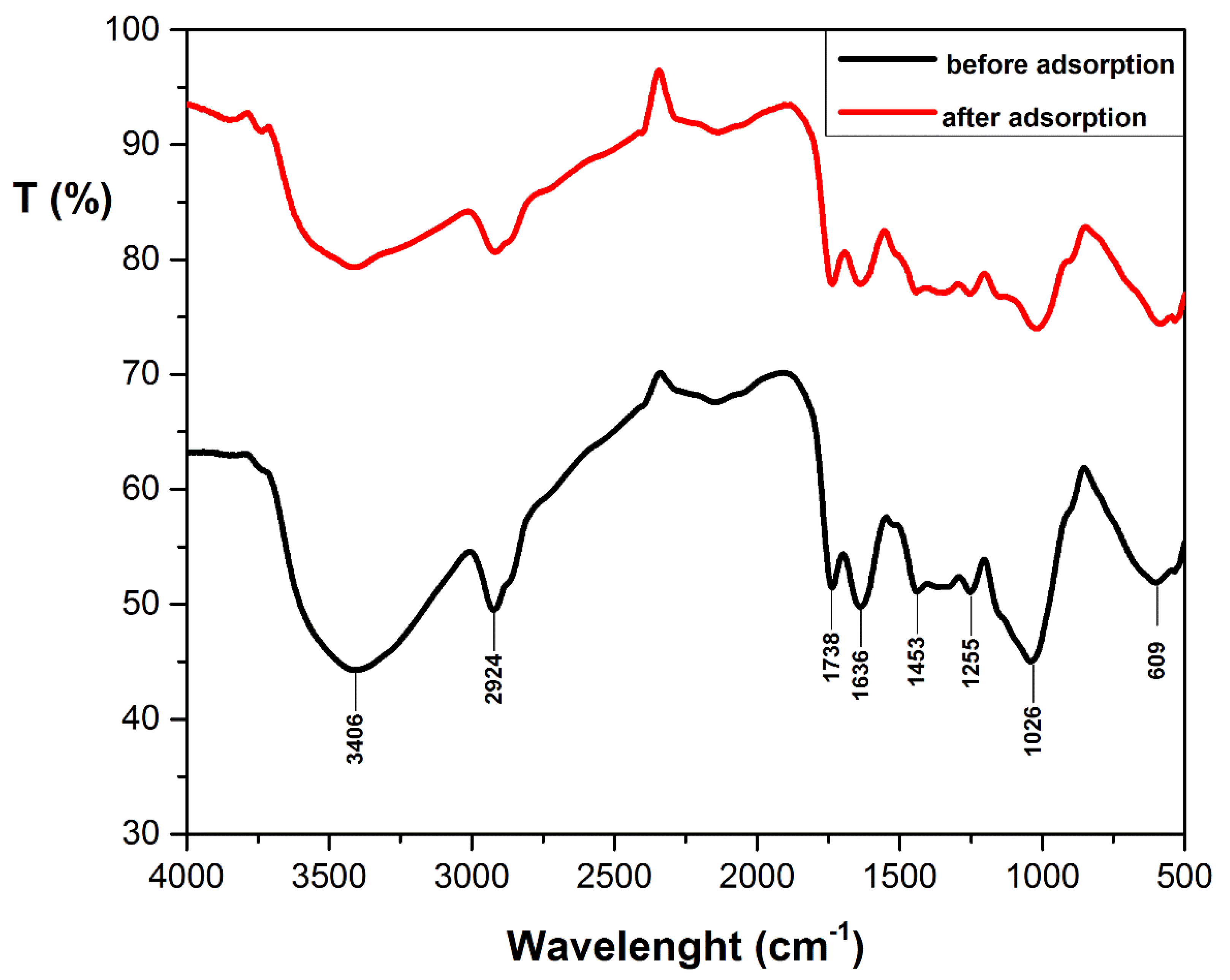 Materials 14 05673 g002 550