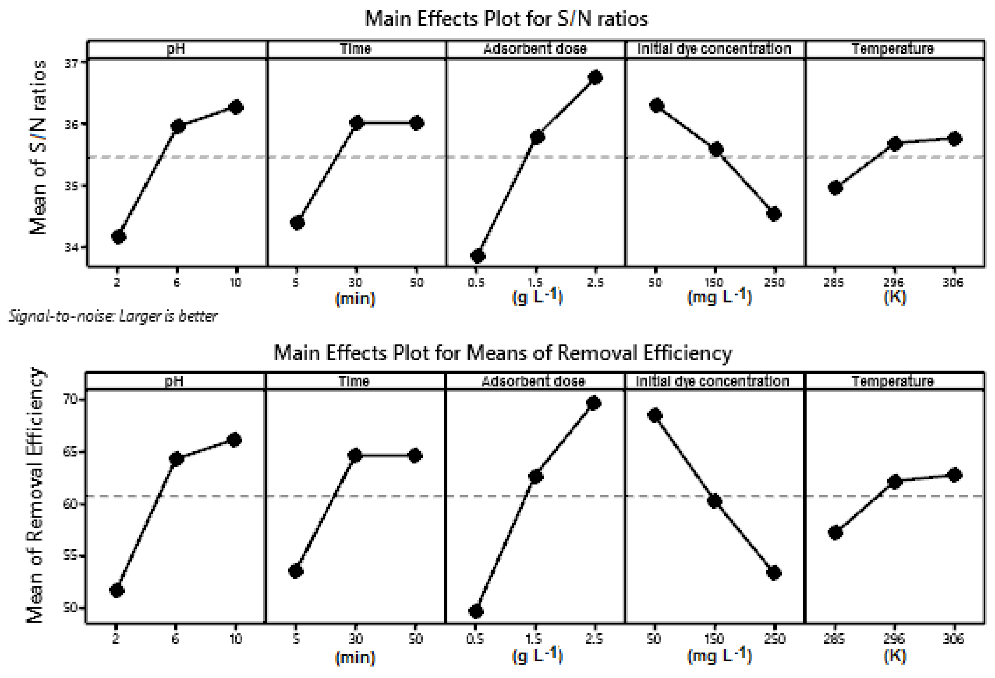 Materials 14 05673 g003 550