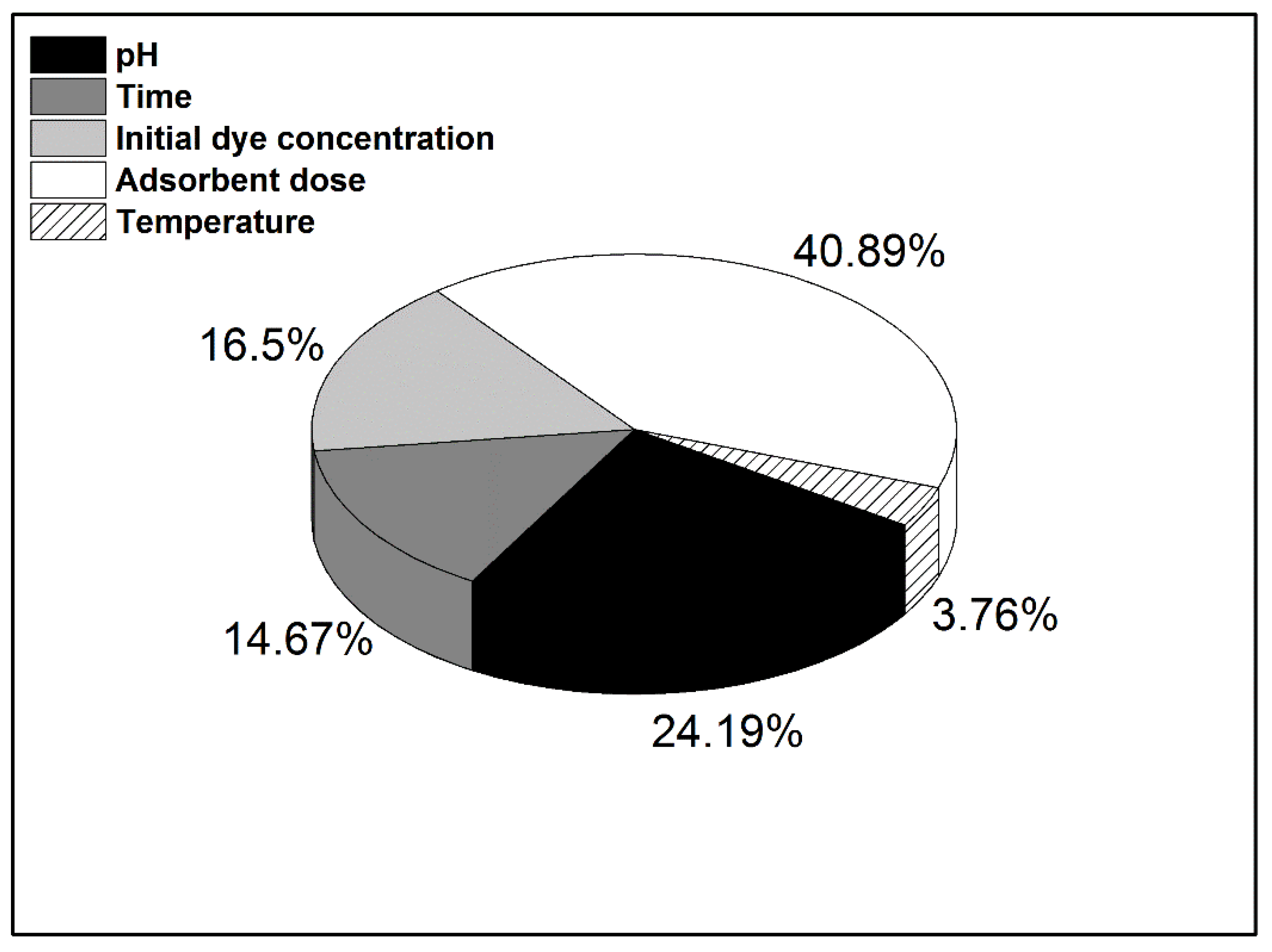 Materials 14 05673 g004 550