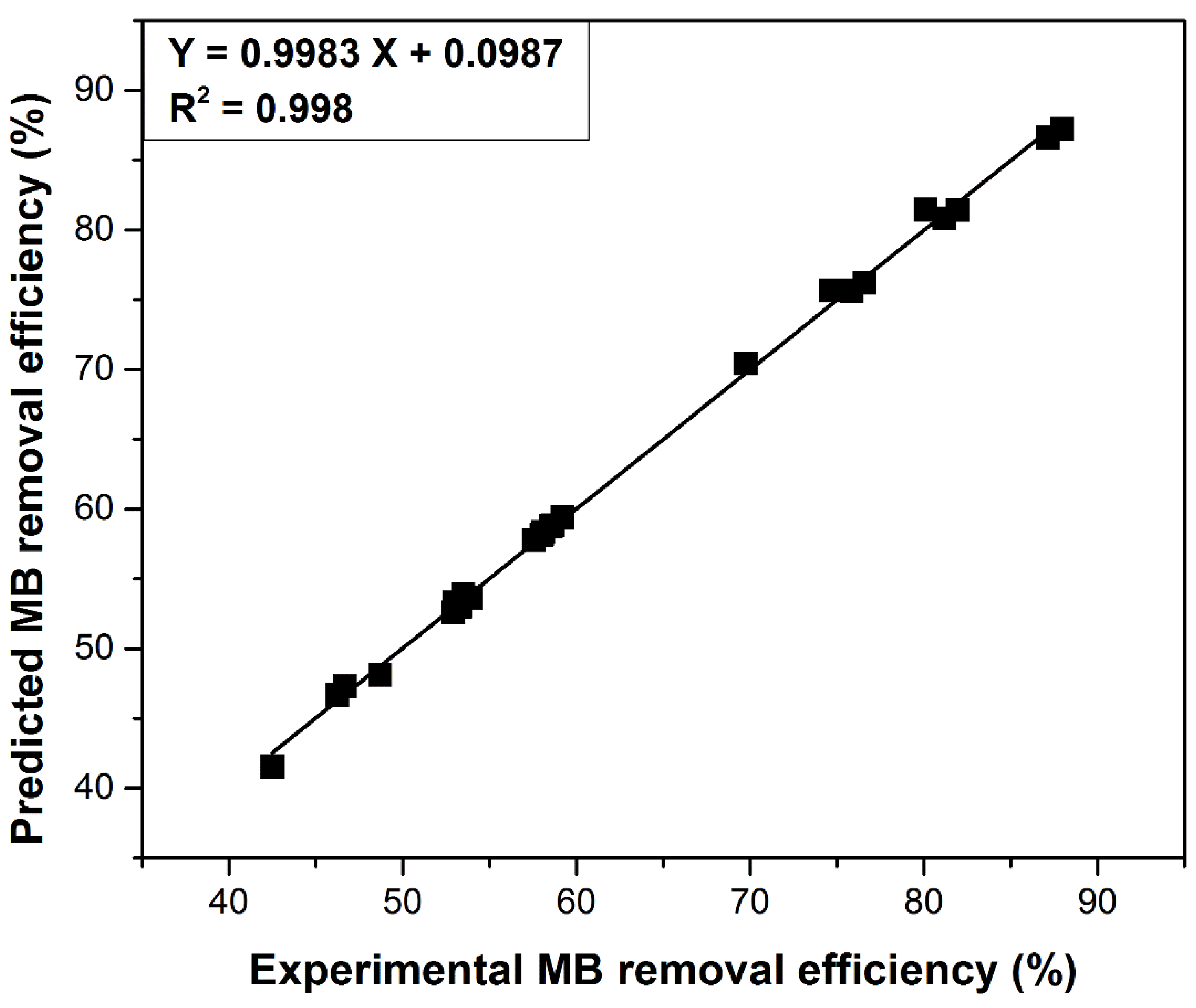 Materials 14 05673 g005 550
