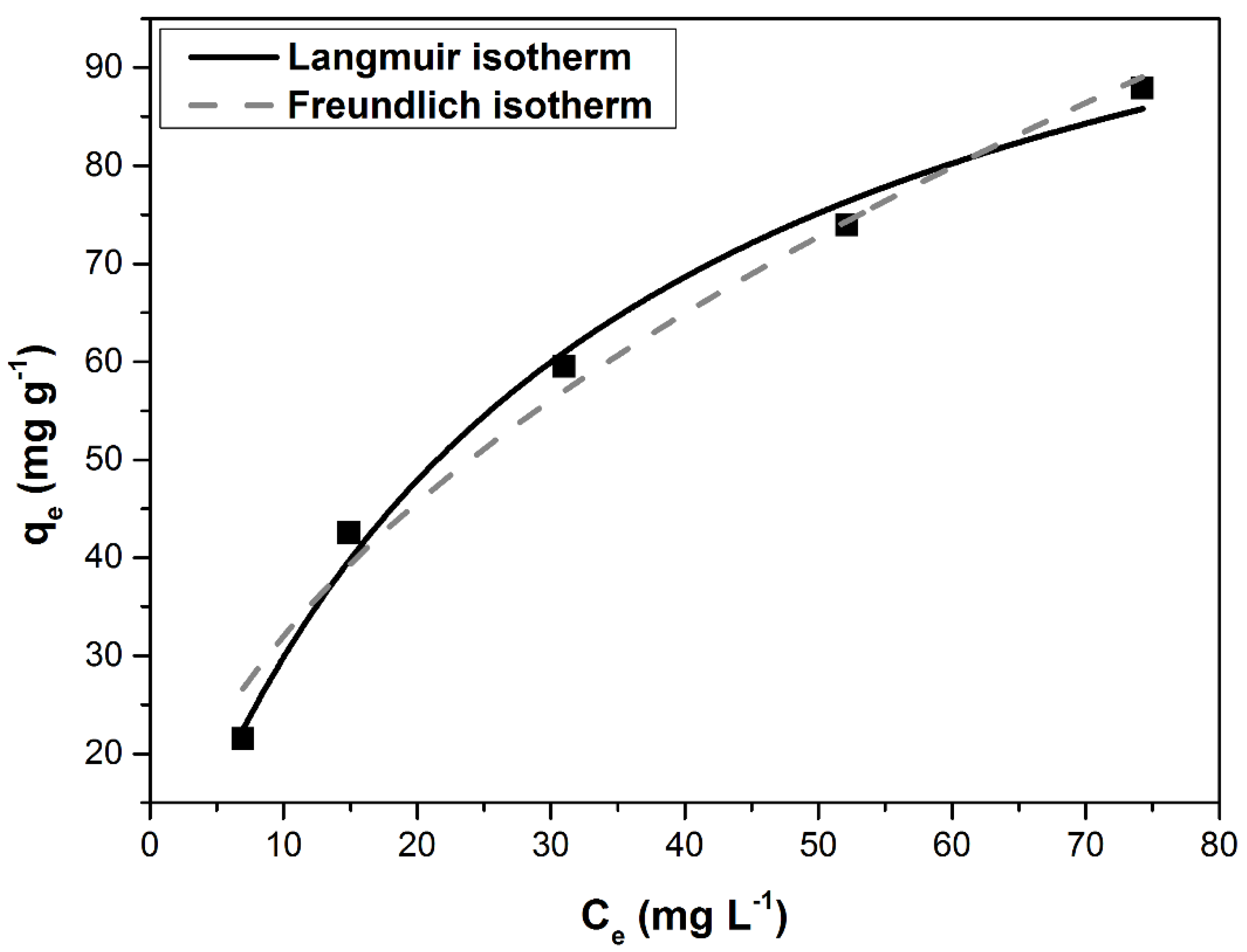 Materials 14 05673 g006 550