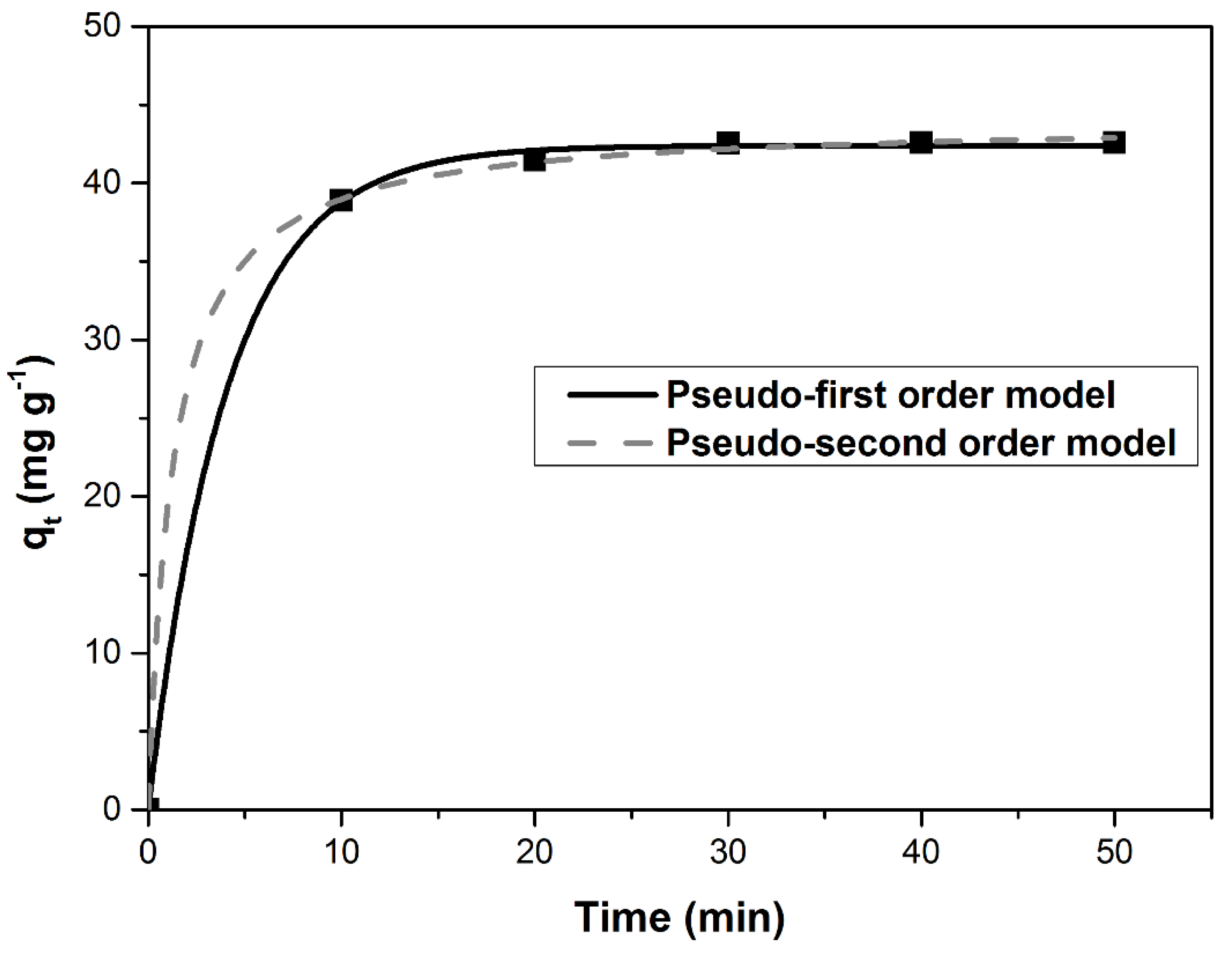 Materials 14 05673 g007 550