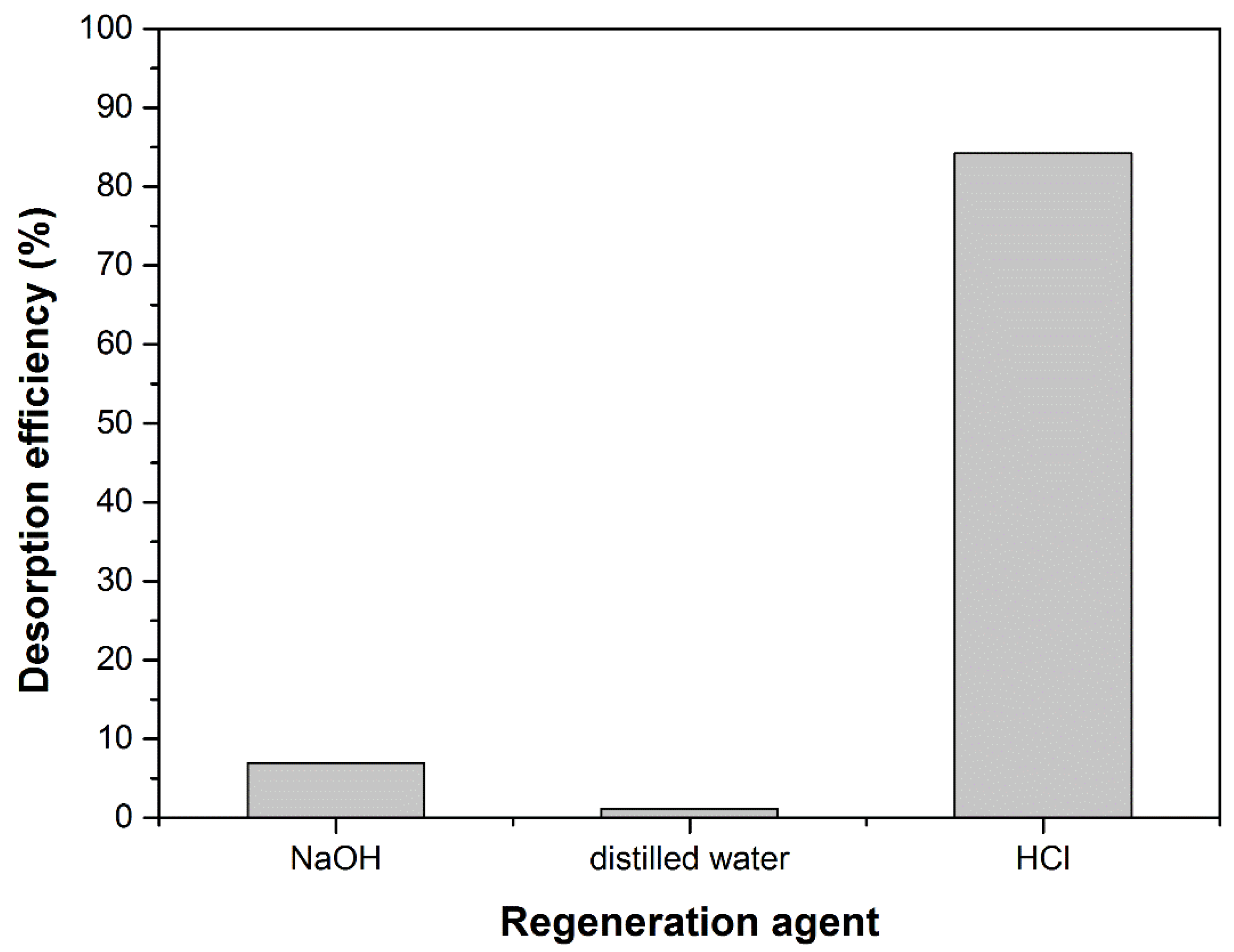 Materials 14 05673 g009 550