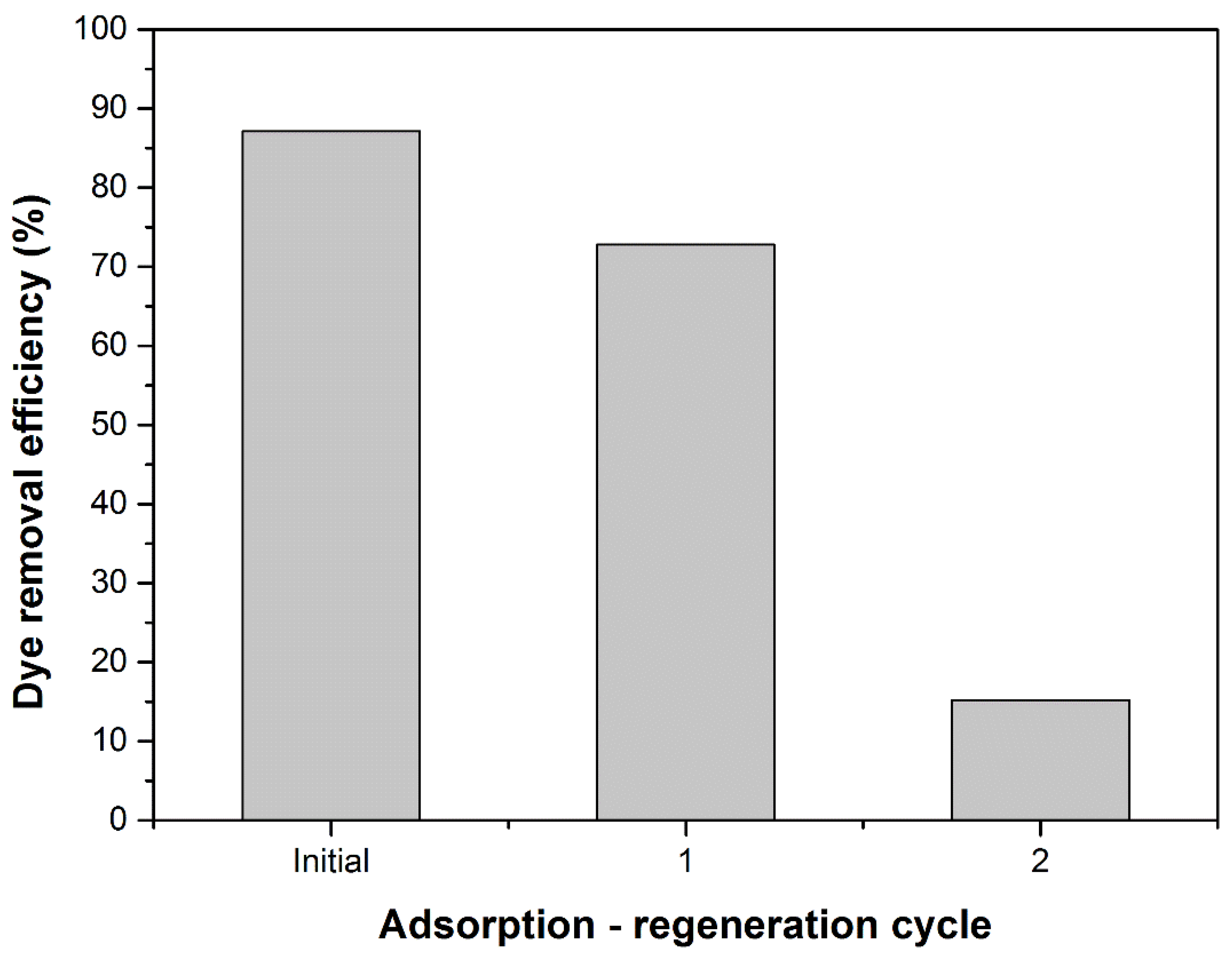 Materials 14 05673 g010 550