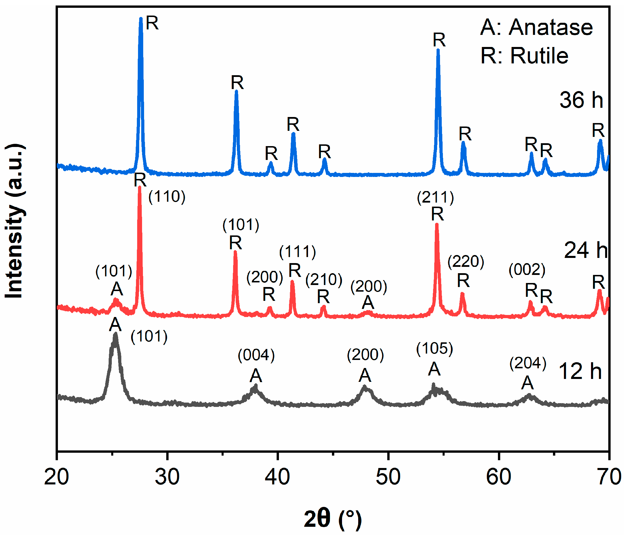 Materials 14 05674 g001 550
